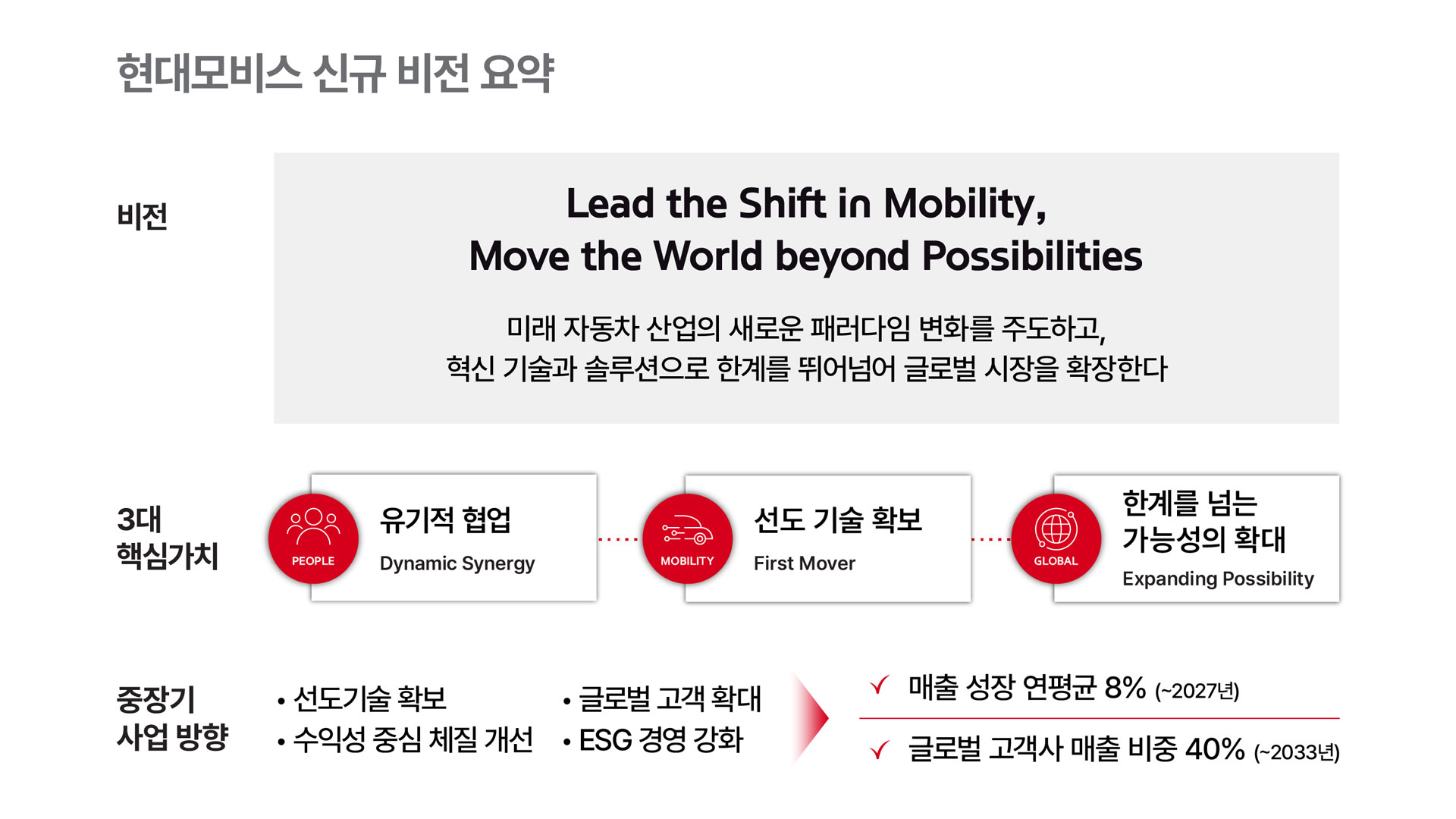 현대모비스 신규 비전 요약