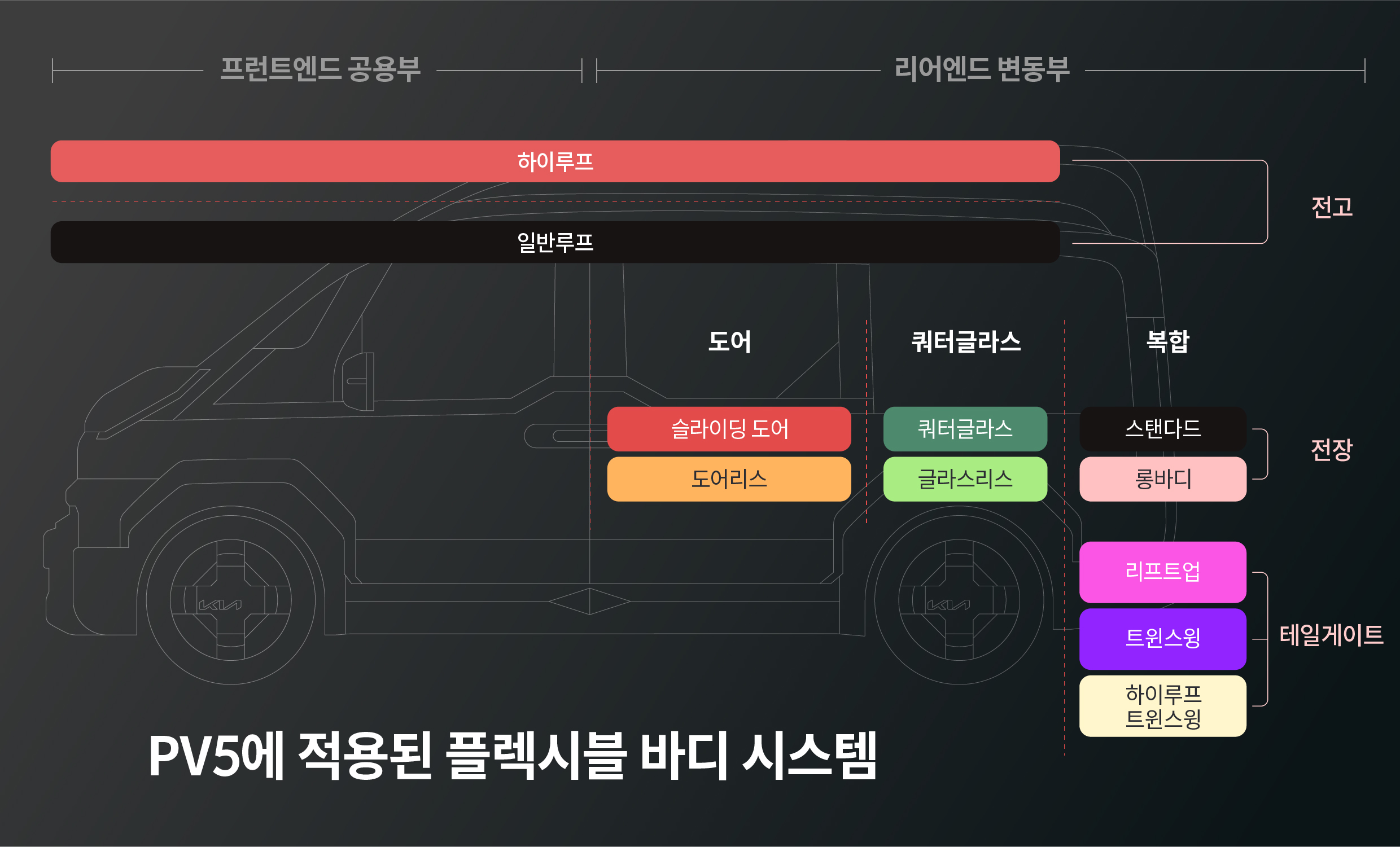 플렉서블 바디 시스템의 파트별 부품 공유 개념을 설명하는 인포그래픽
