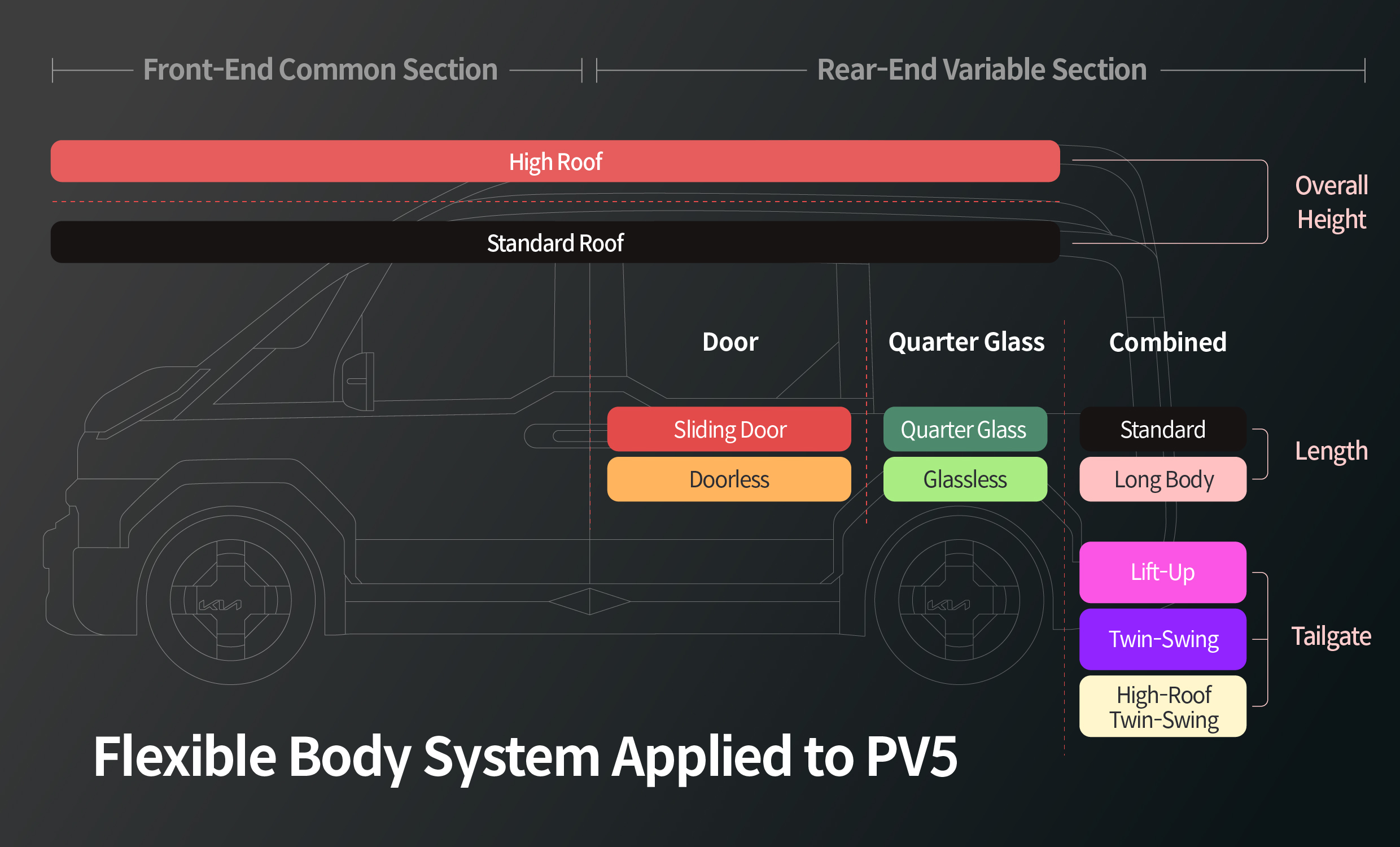 Infographic describing the concept of part-by-part sharing in a flexible body system