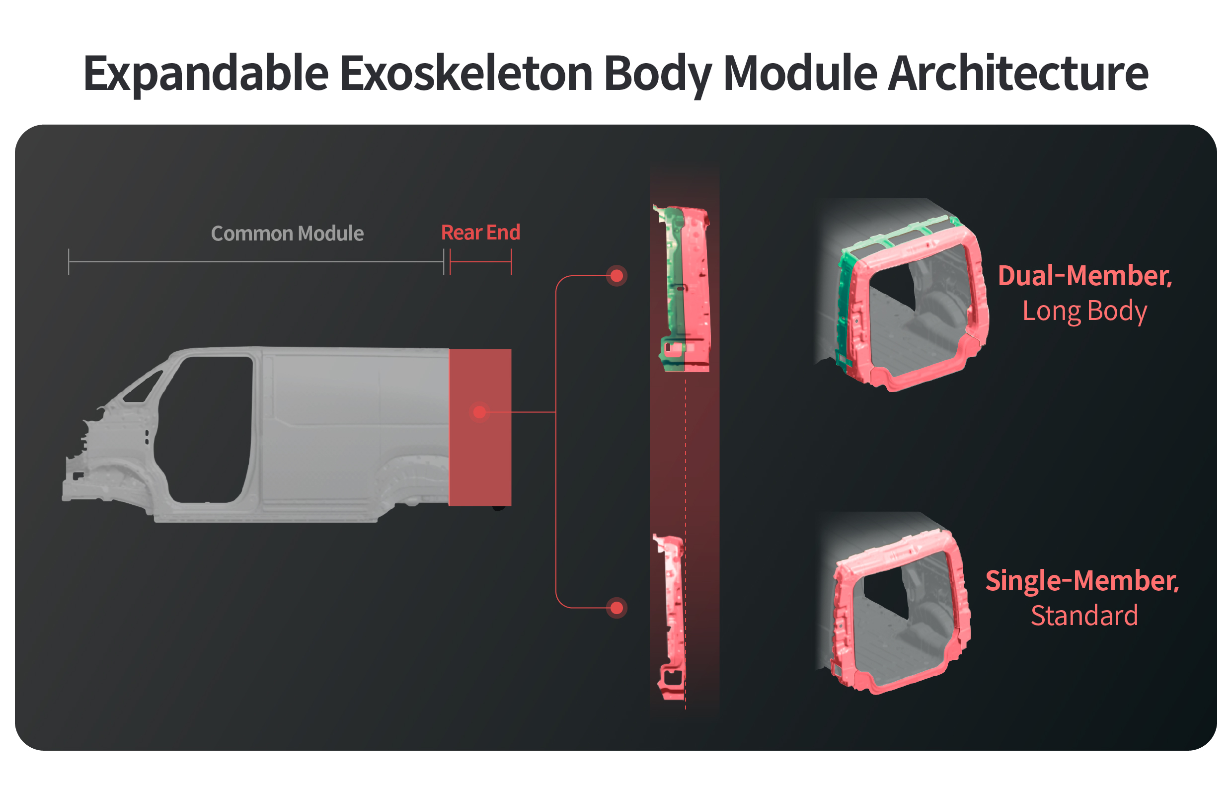 Infographic describing exoskeleton body module structure at rear end