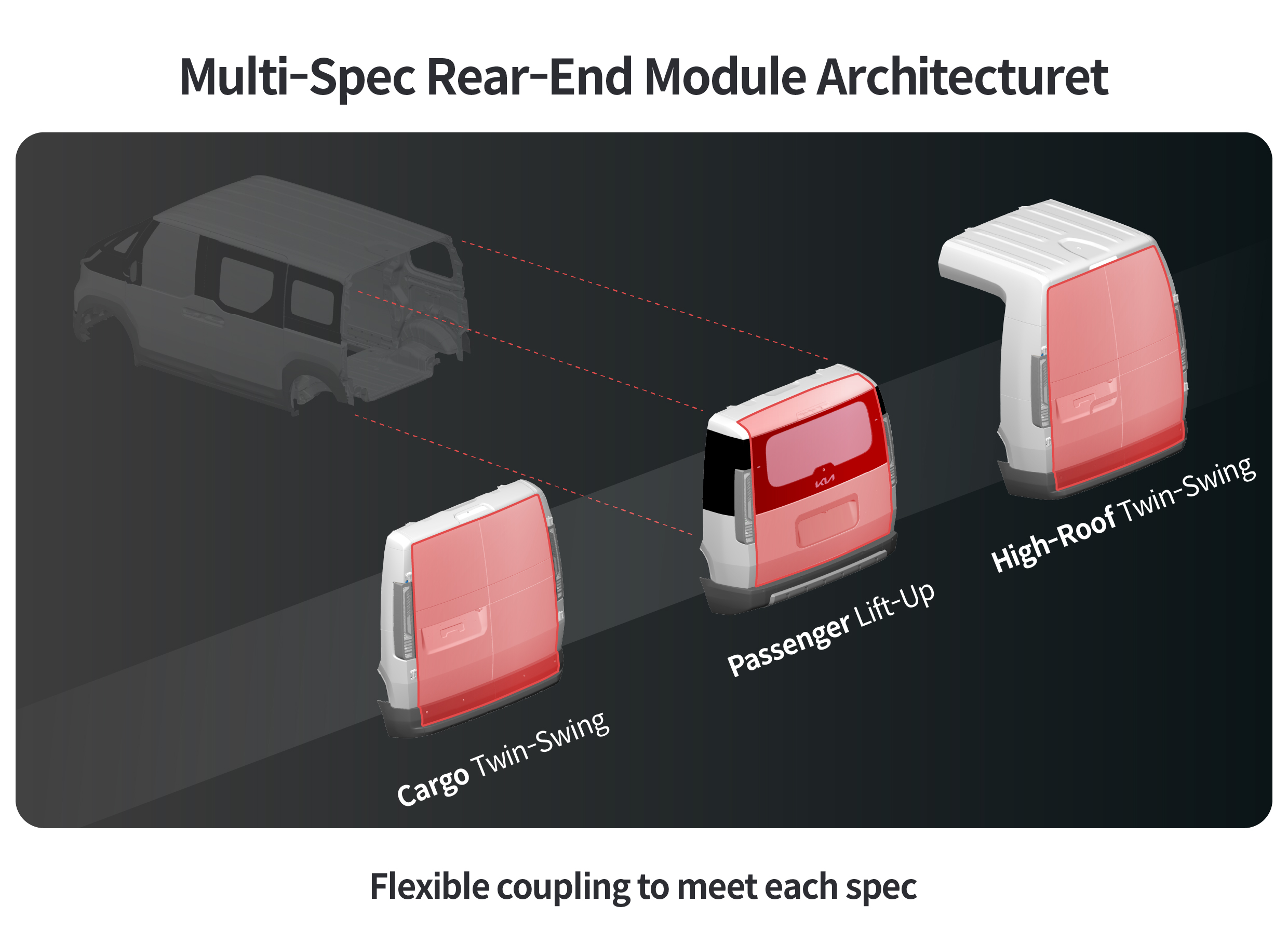 Configurable rear-end part configuration of flexible body system