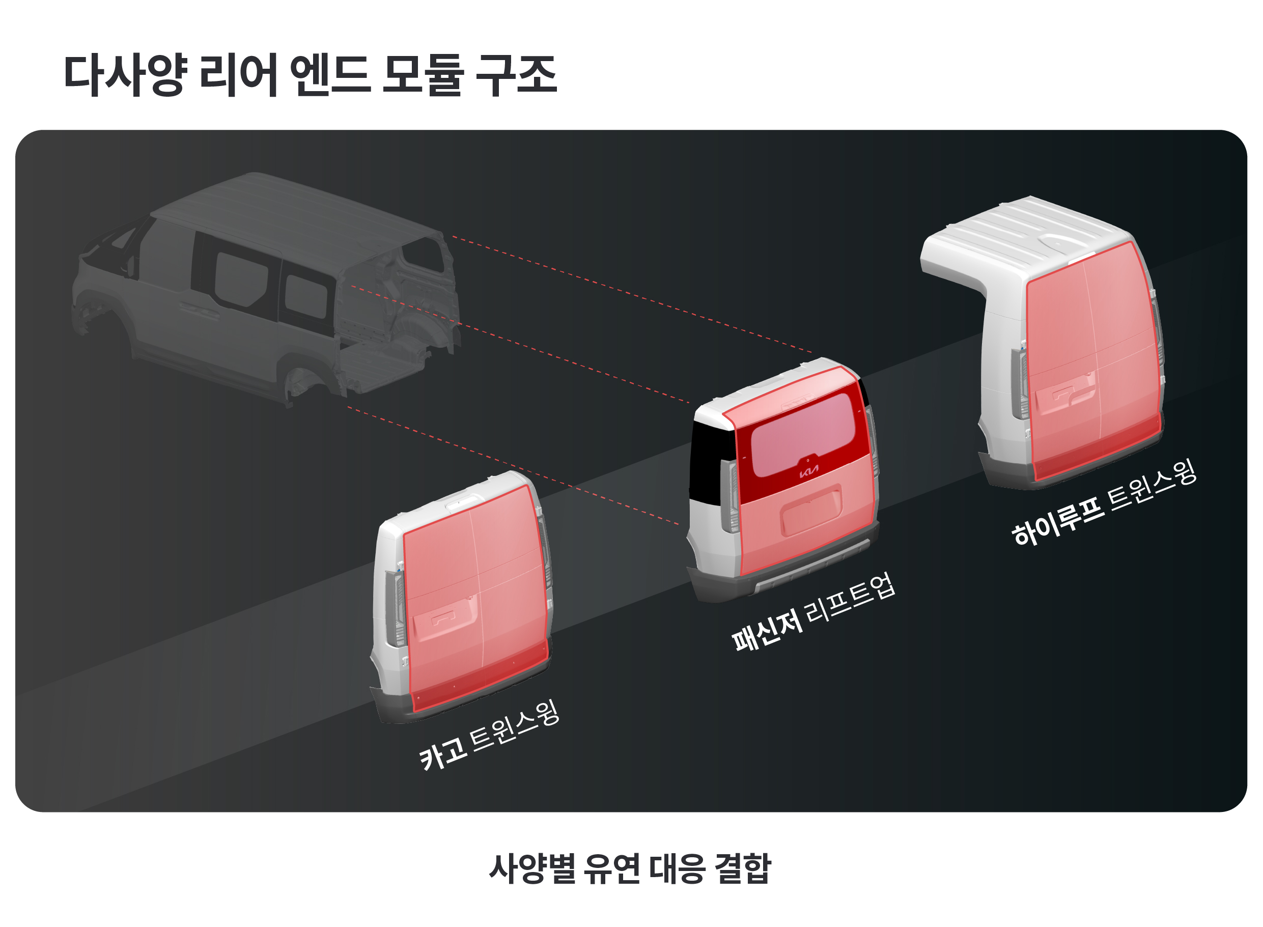 플렉서블 바디 시스템의 구성 가능한 리어엔드 부 구성