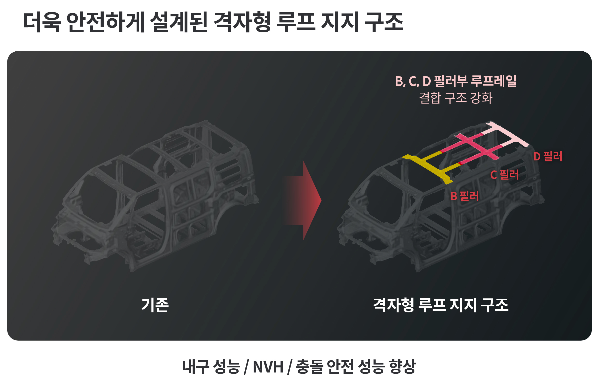플렉서블 바디 시스템의 격자형 루프 지지 구조를 설명하는 인포그래픽