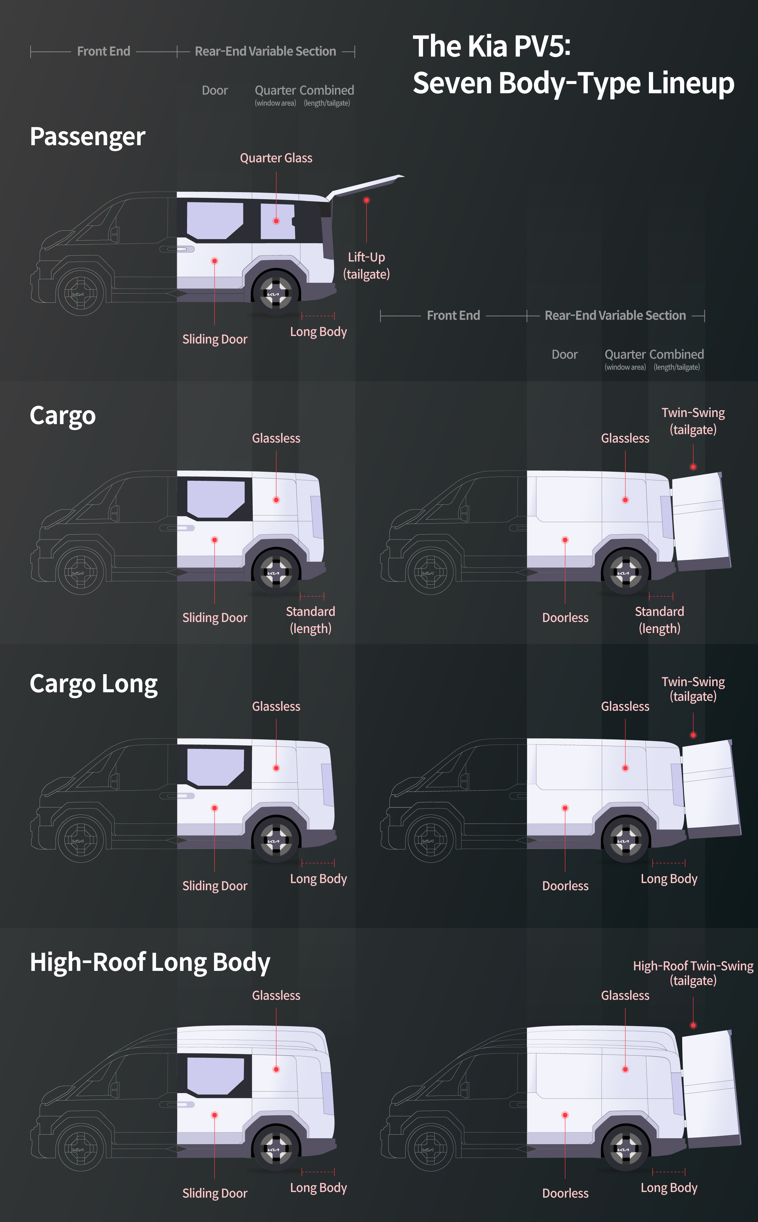 7 types of PV5 that can be configured with a flexible body system