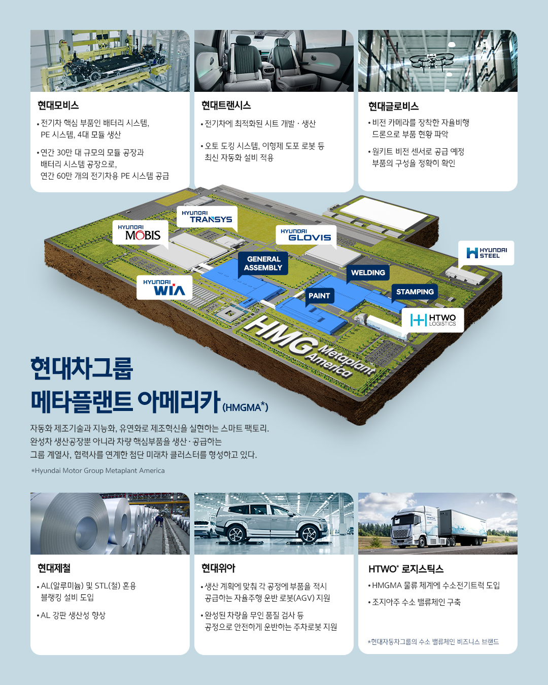 현대차그룹 메타플랜트 아메리카에 포함된 계열사 공장을 설명하는 인포그래픽