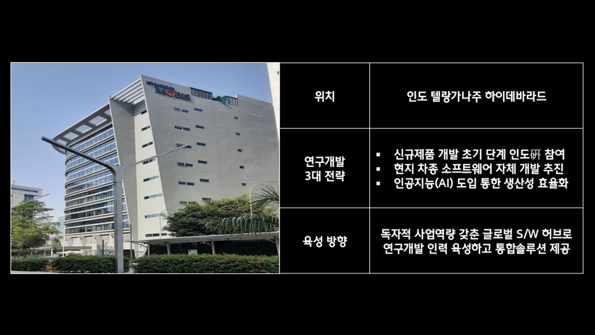 현대모비스 인도종합연구소 운영 방향(좌측 : 신규 통합 SW R&D 센터 전경)