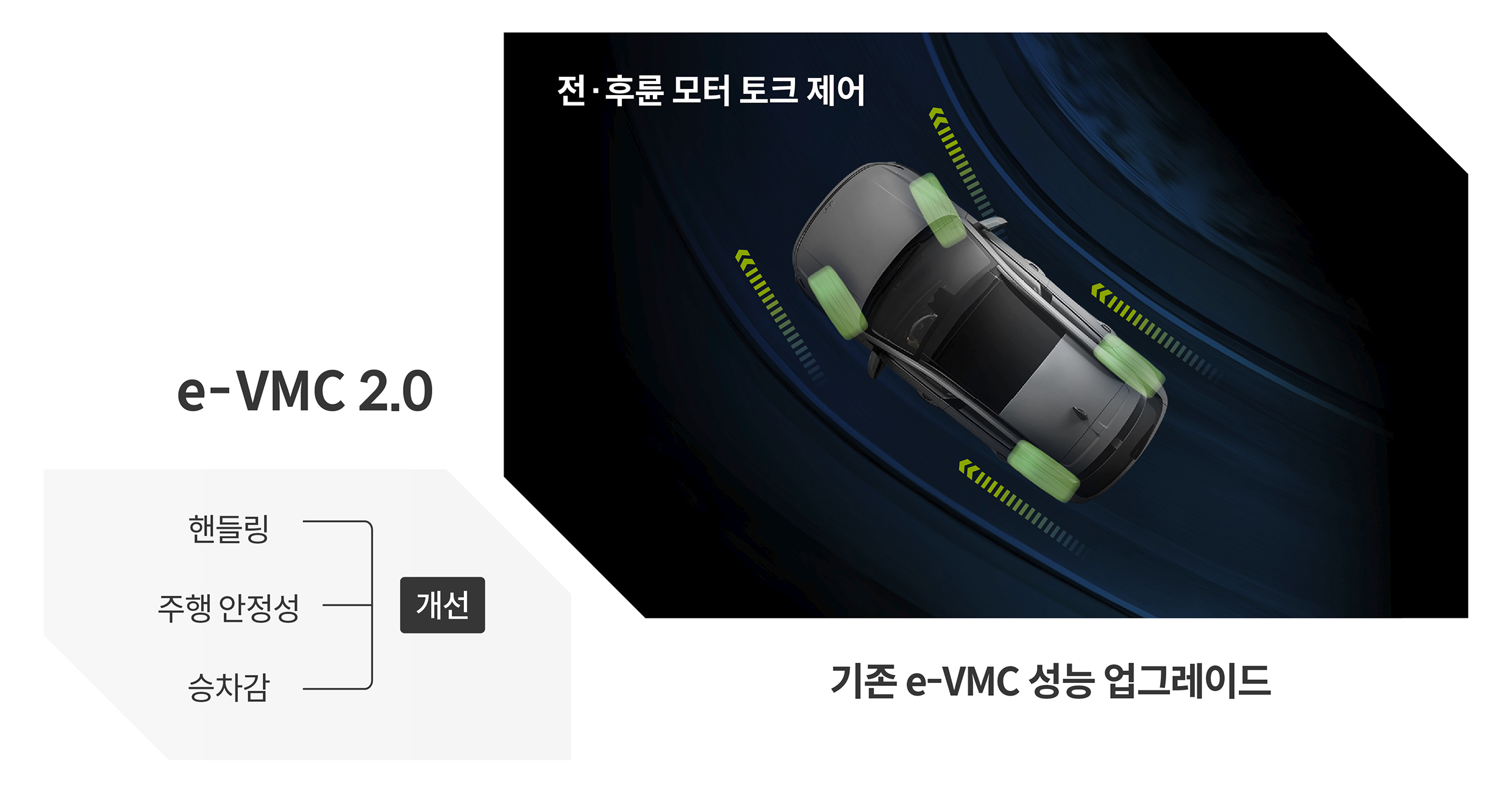 e-VMC 2.0의 개념에 대해 설명하는 인포그래픽