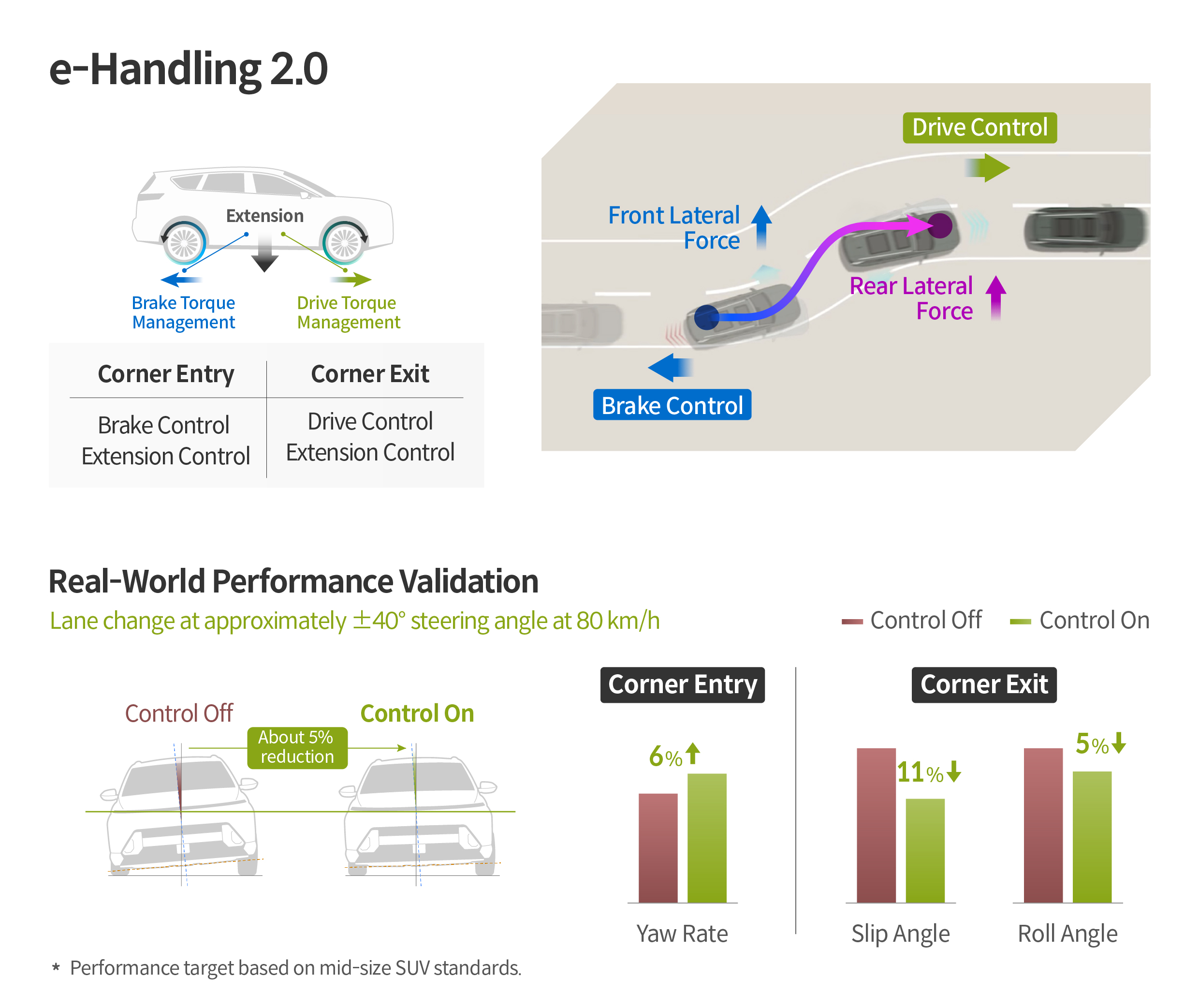 Infographic describing e-handling 2.0