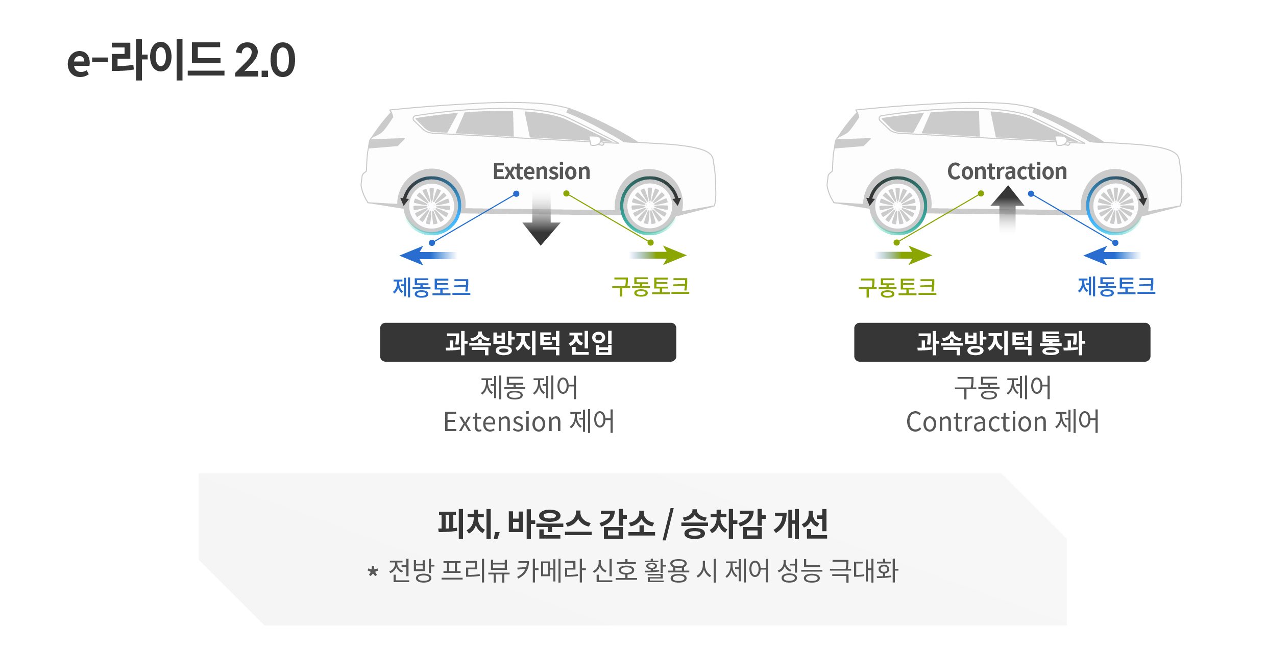 e-라이드 2.0에 대해 설명하는 인포그래픽