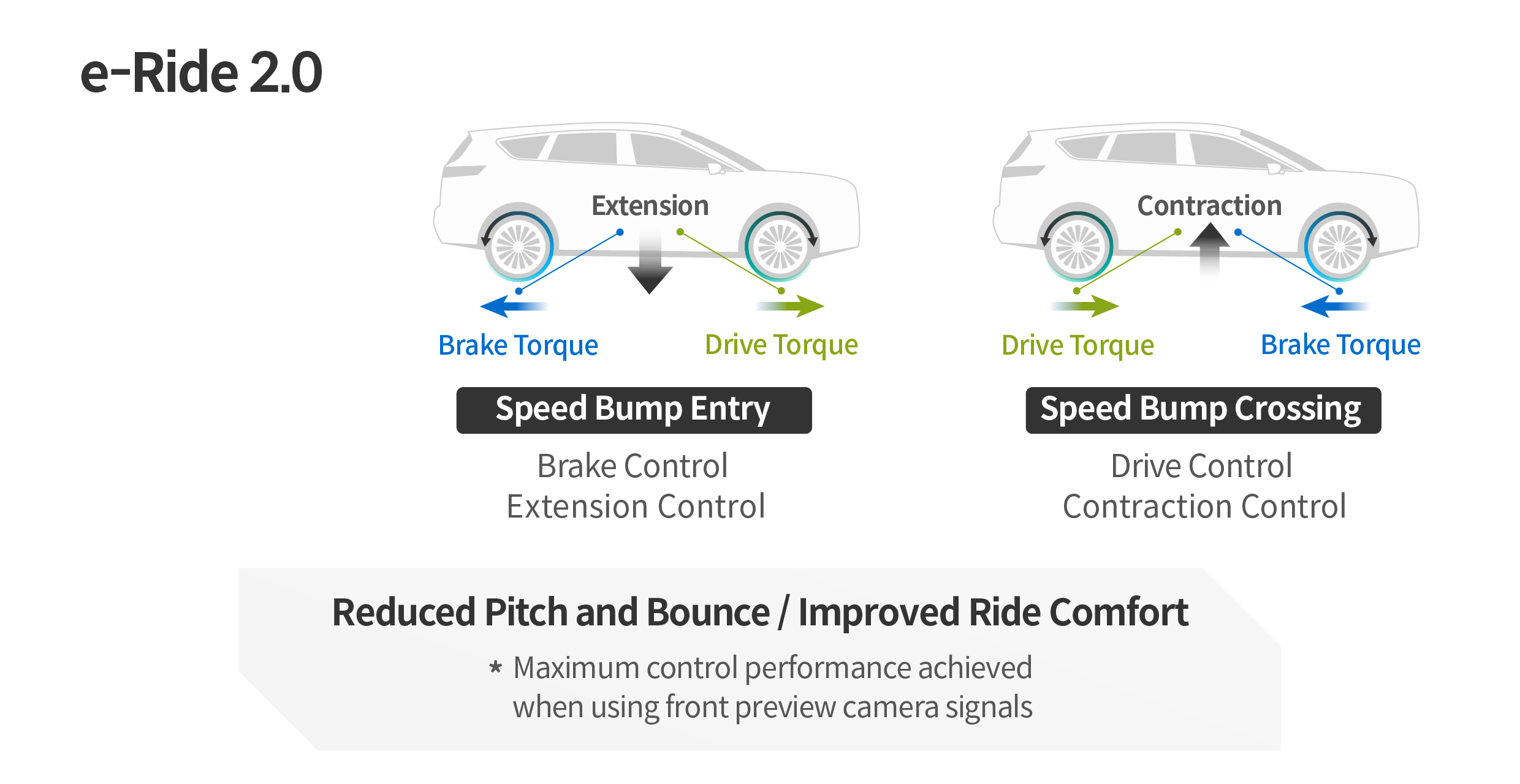Infographic describing e-ride 2.0