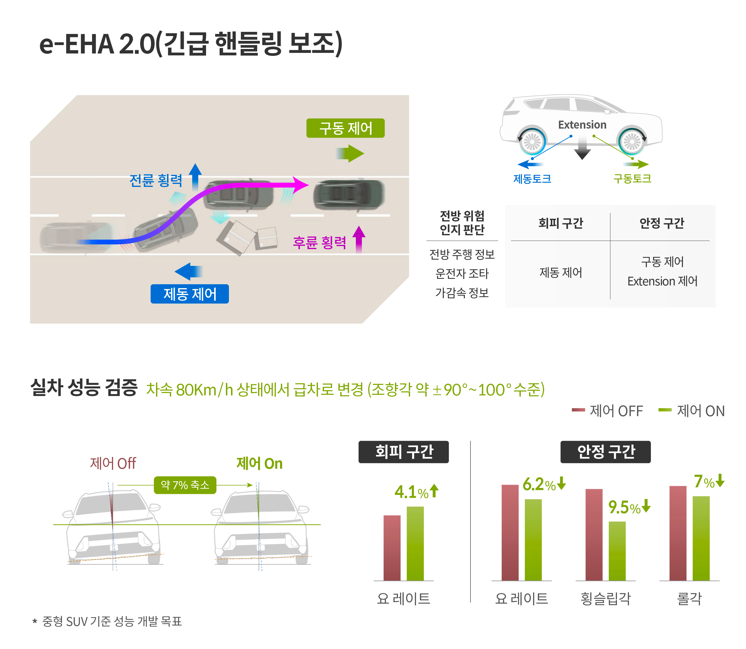 e-EHA 2.0에 대해 설명하는 인포그래픽