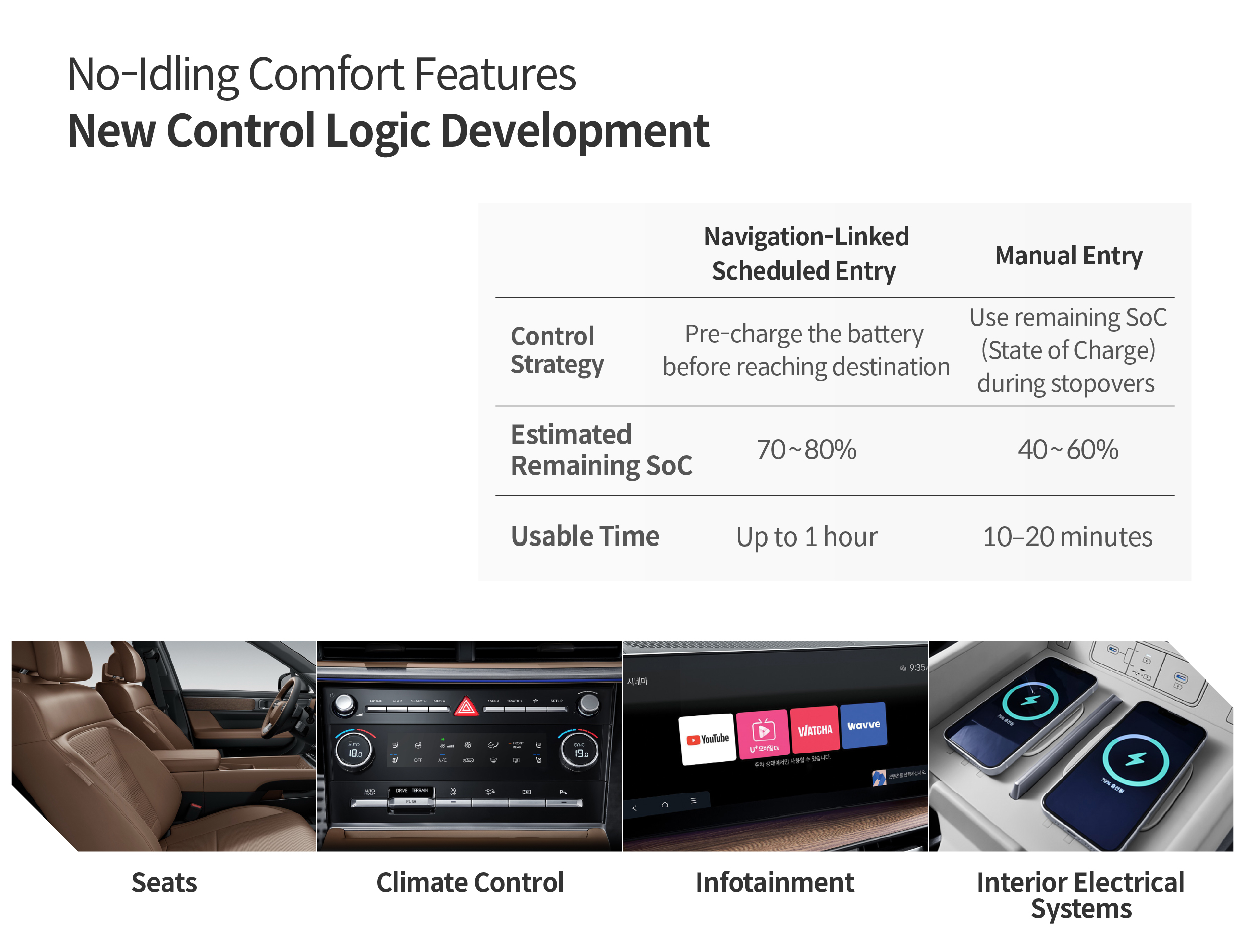 Infographic describing the concept of non-motorized convenience features