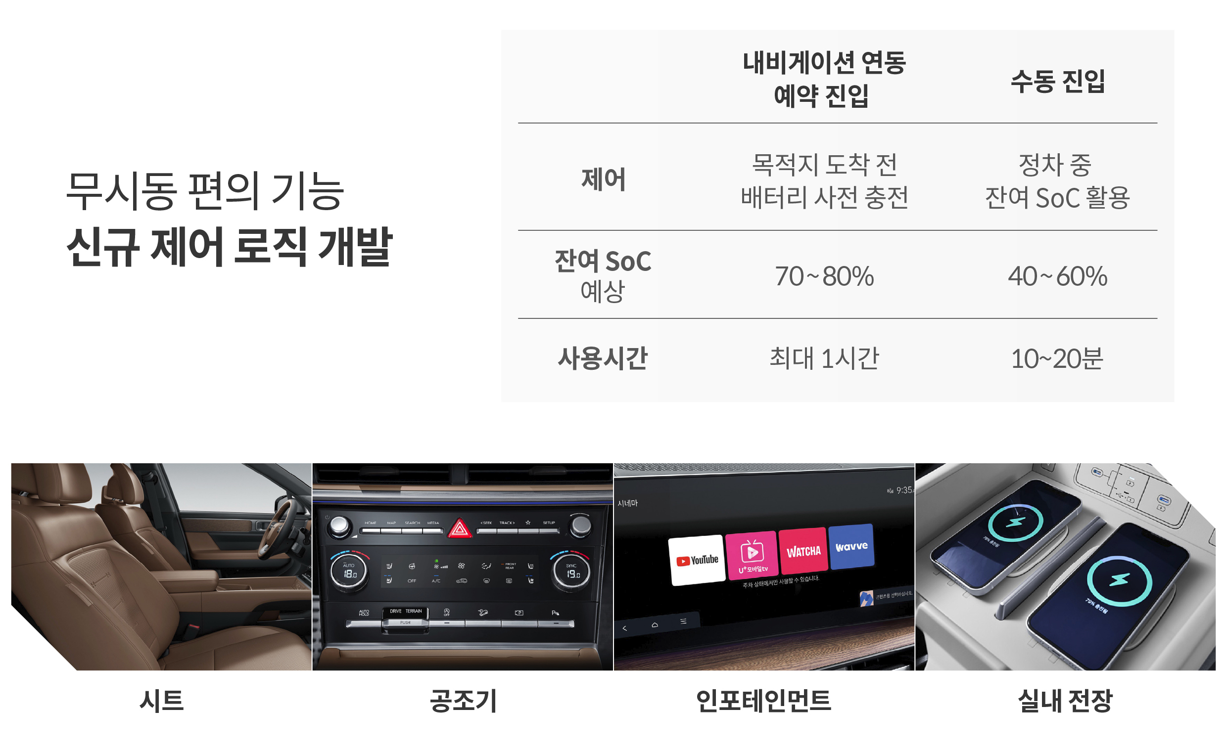 무시동 편의 기능의 개념에 대해 설명하는 인포그래픽