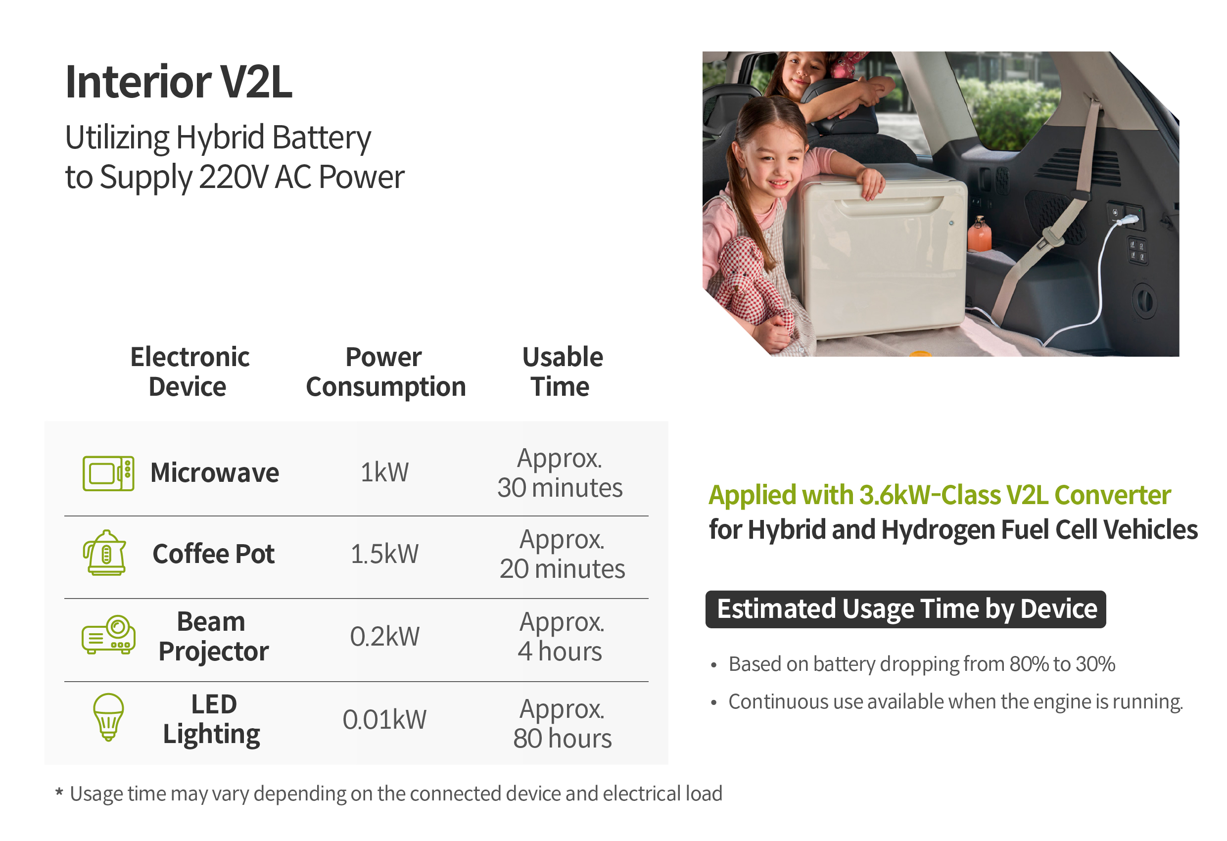 Infographic describing the concept of indoor V2L
