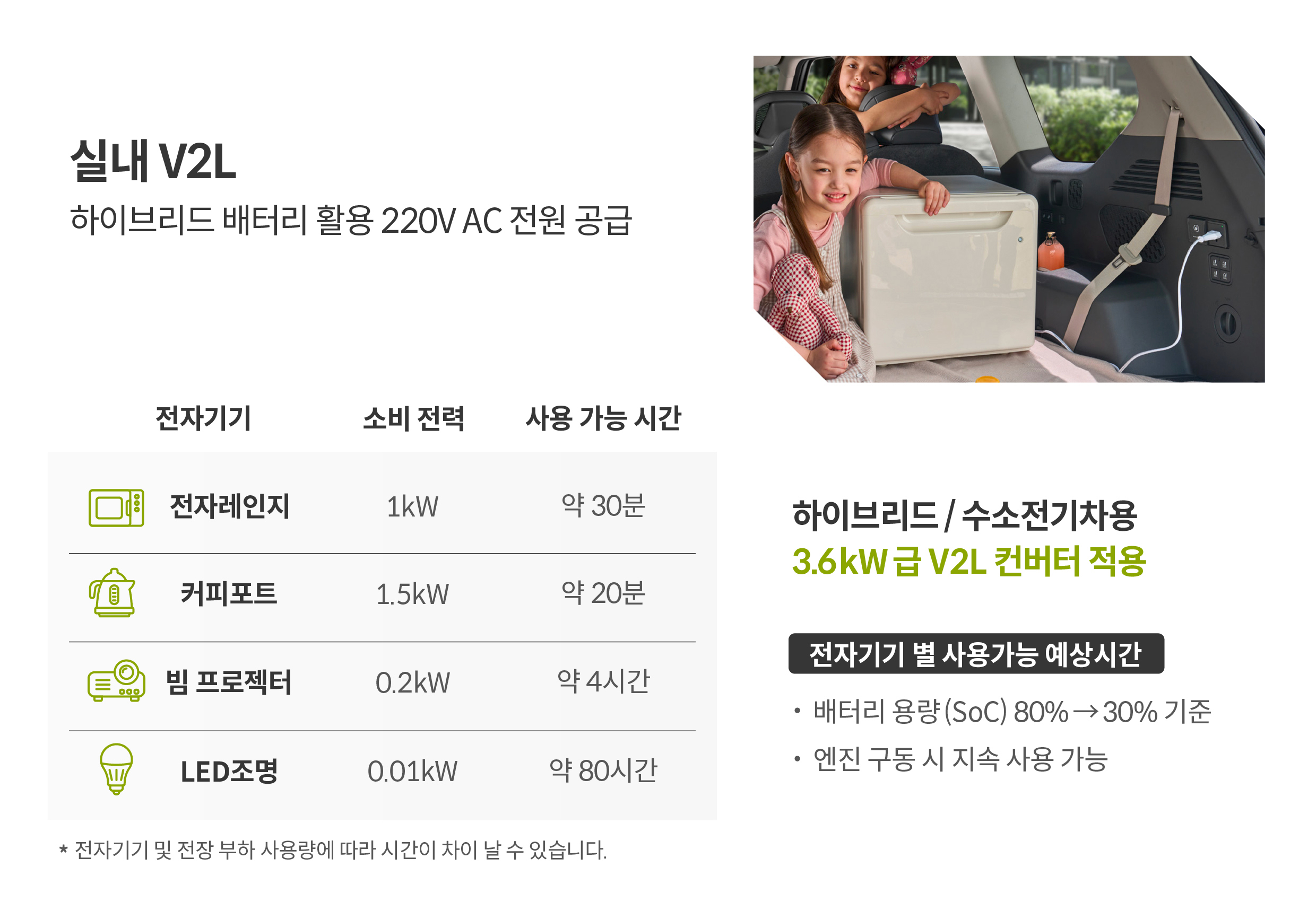 실내 V2L의 개념에 대해 설명하는 인포그래픽