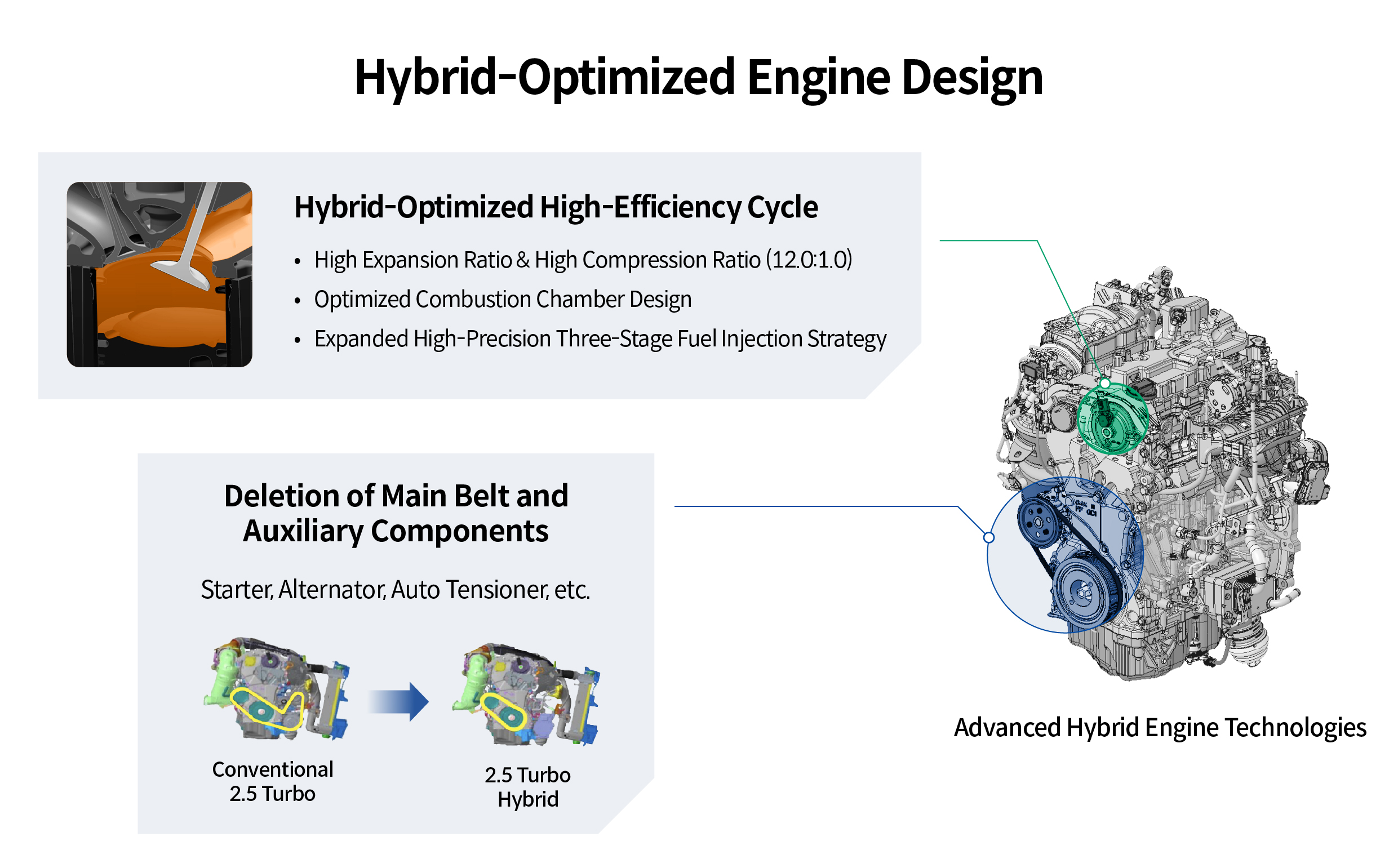 Infographic describing the hybrid engine optimization process