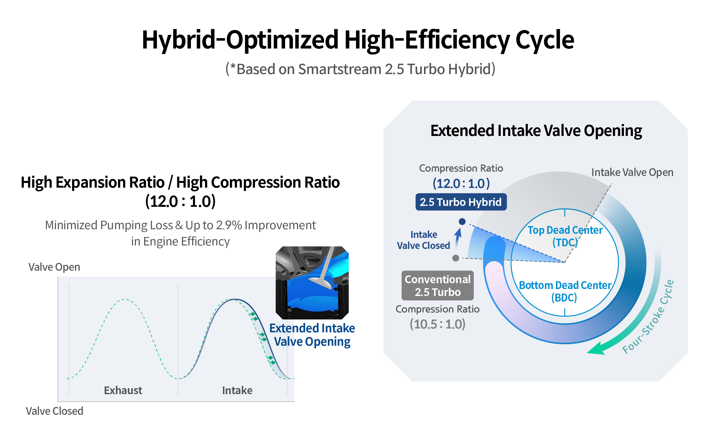 Infographic describing hybrid optimal high efficiency cycles