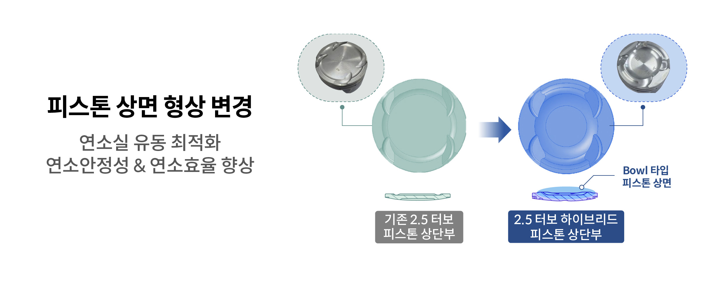 피스톤 형상 변경에 대해 설명하는 인포그래픽