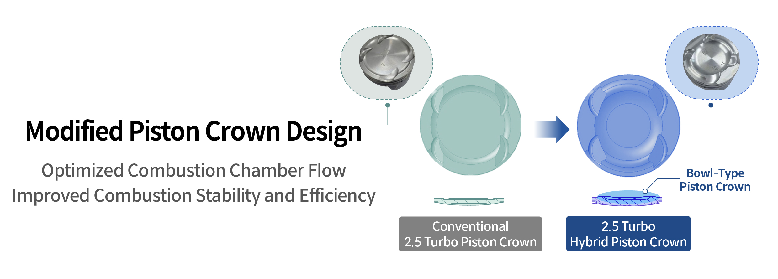Infographic describing piston shape changes