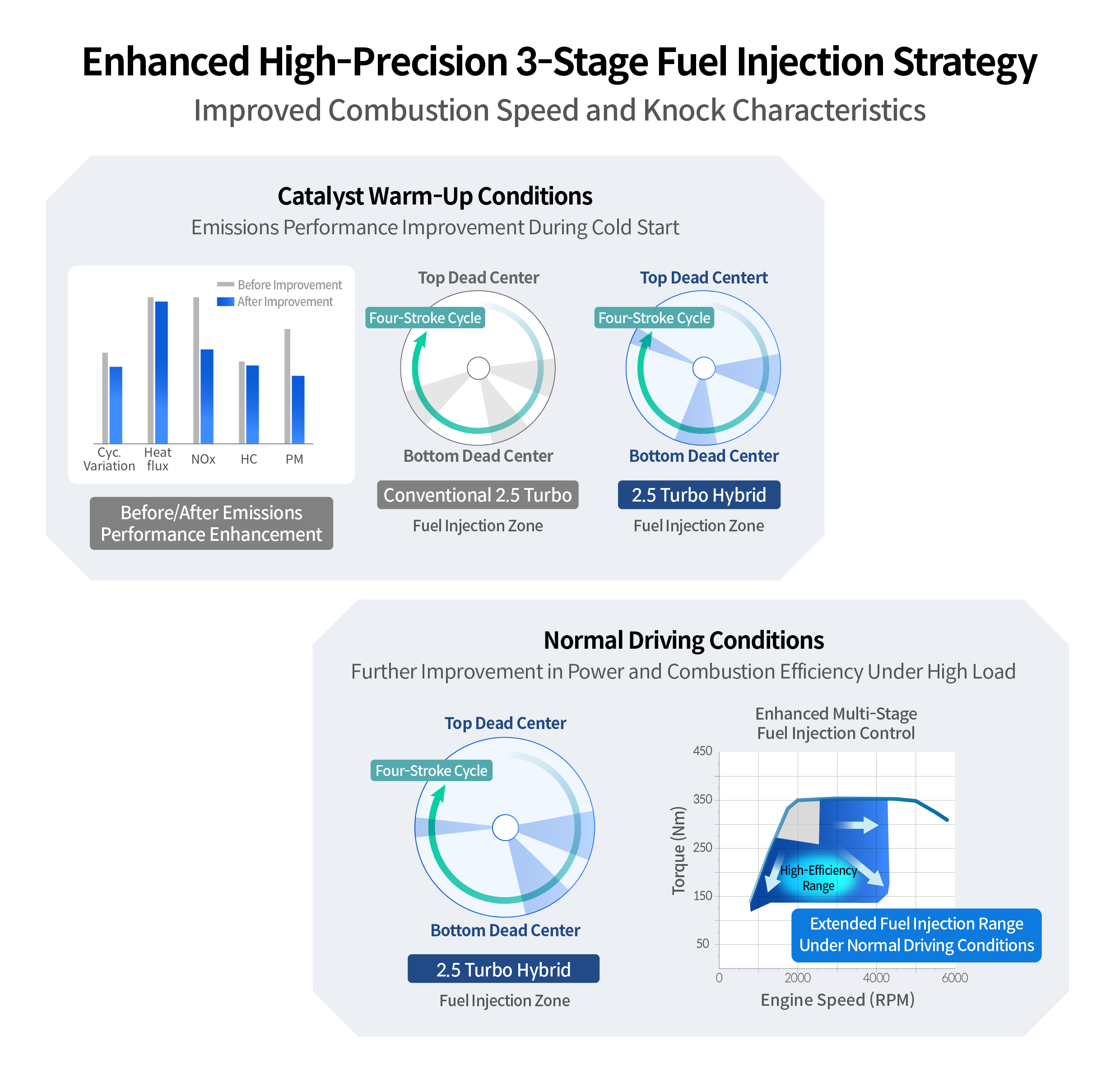 Infographic describing the expansion of fuel injection strategies