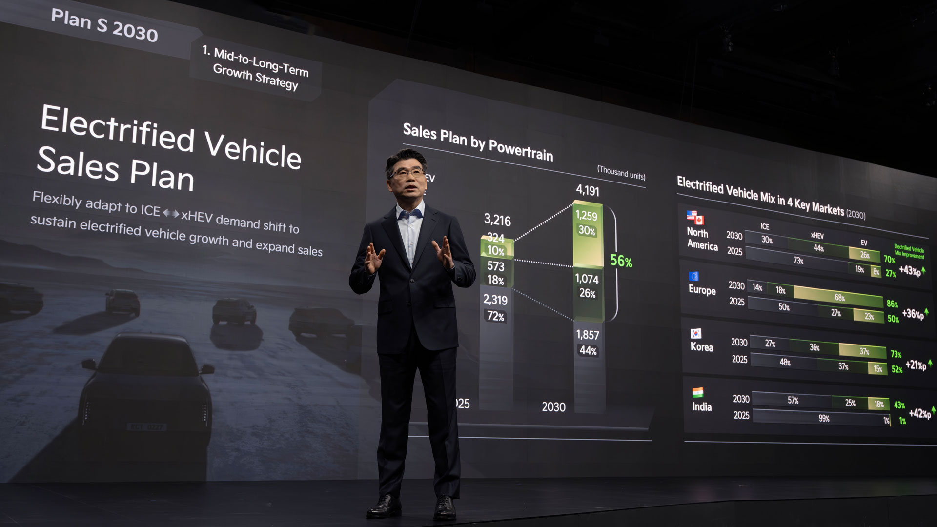 기아 송호성 사장이 ‘2025 CEO 인베스터 데이(CEO Investor Day)’에서 기아의 중장기 사업 전략과 재무 목표 등에 대해 설명하고 있다. (1)