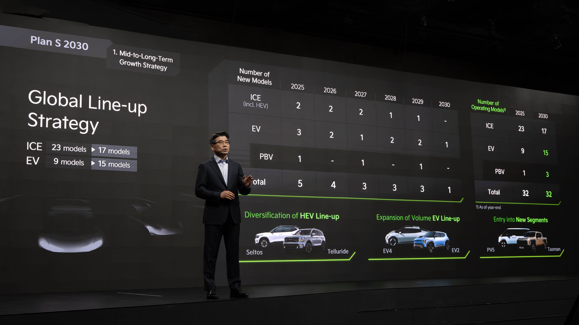 기아 송호성 사장이 ‘2025 CEO 인베스터 데이(CEO Investor Day)’에서 기아의 중장기 사업 전략과 재무 목표 등에 대해 설명하고 있다. (2)