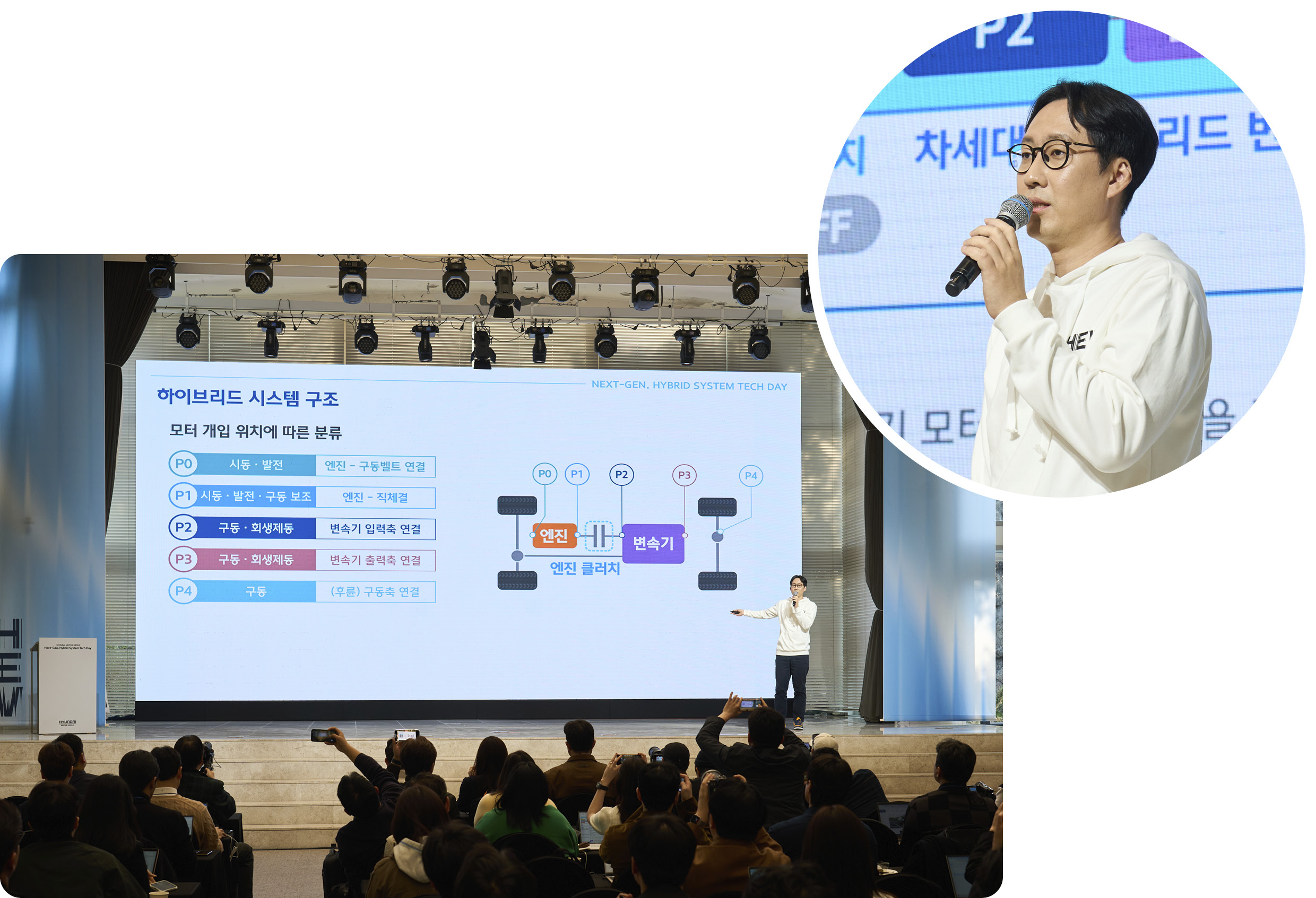 현대차그룹 차세대 하이브리드 시스템 테크데이에서 발표 중인 변속기 설계 담당 전동화구동설계팀 유홍식 책임연구원의 모습