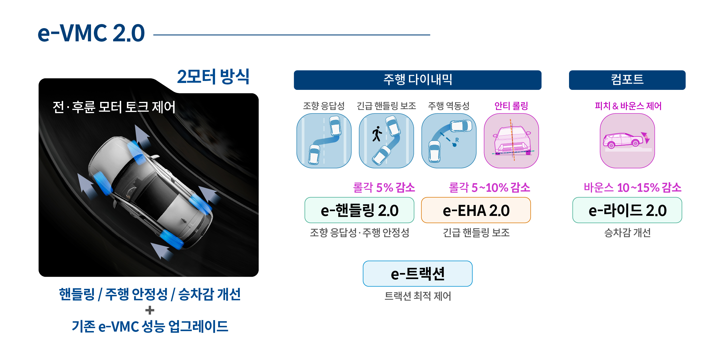 현대자동차그룹 차세대 하이브리드 시스템 테크 데이를 가다