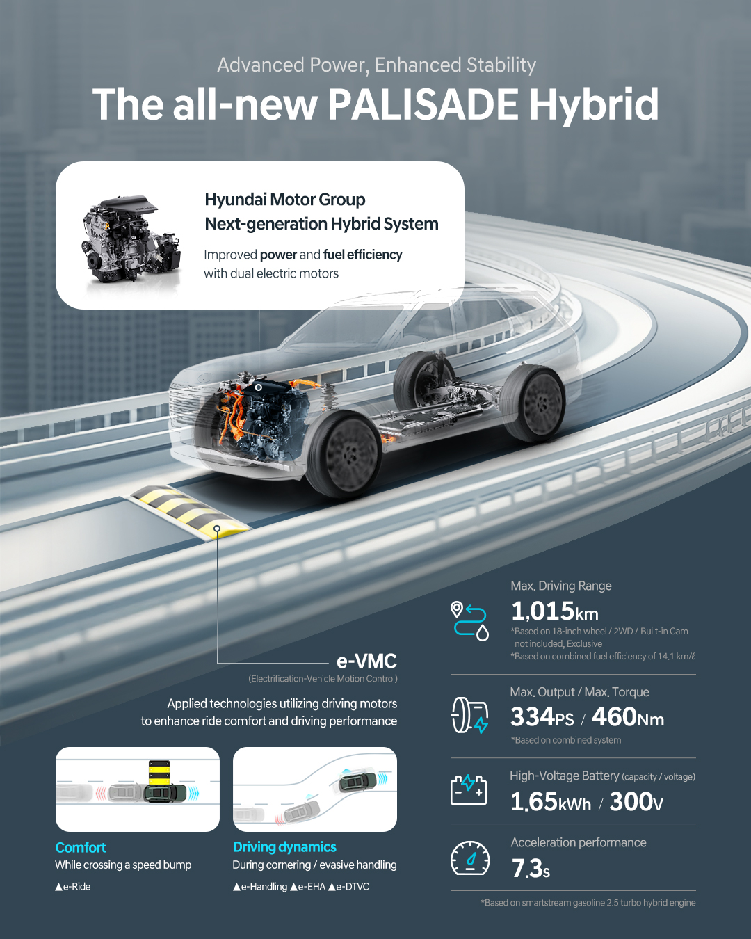 The all-new PALISADE Hybrid