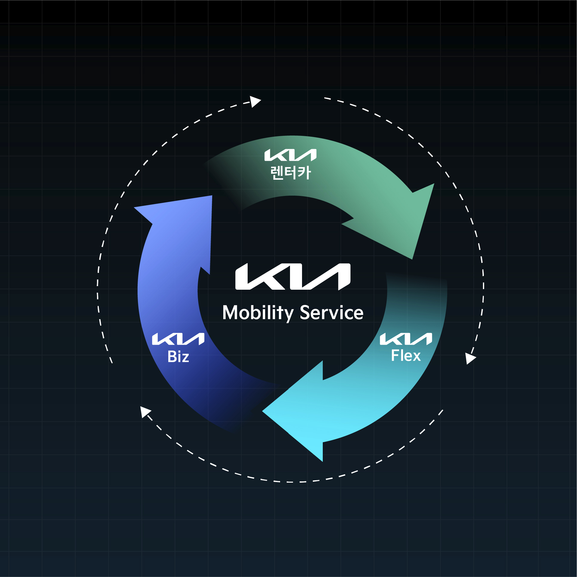 기아 모빌리티 서비스의 체계를 설명하는 그림
