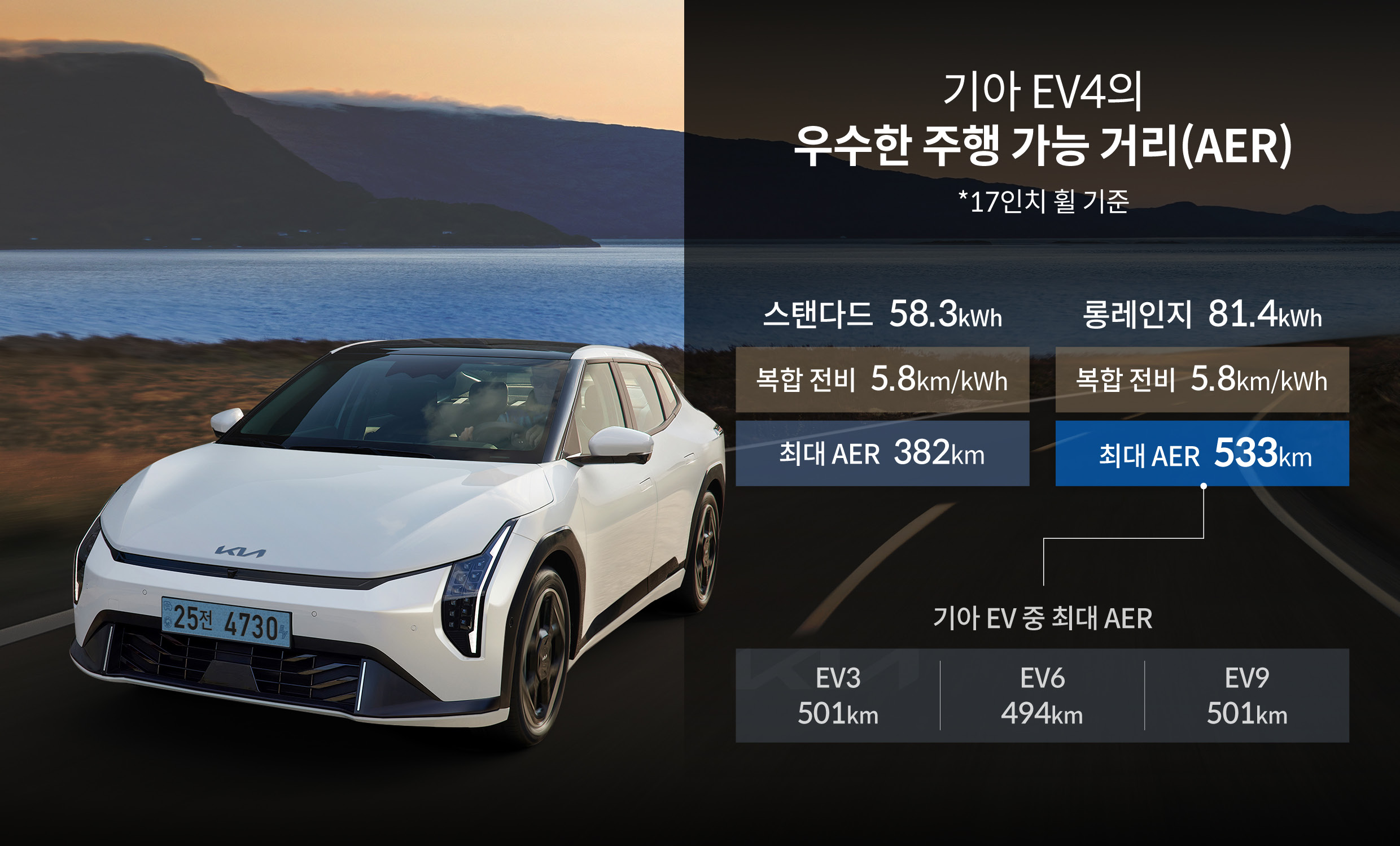 기아 EV4의 최대 주행 가능 거리를 설명하는 표