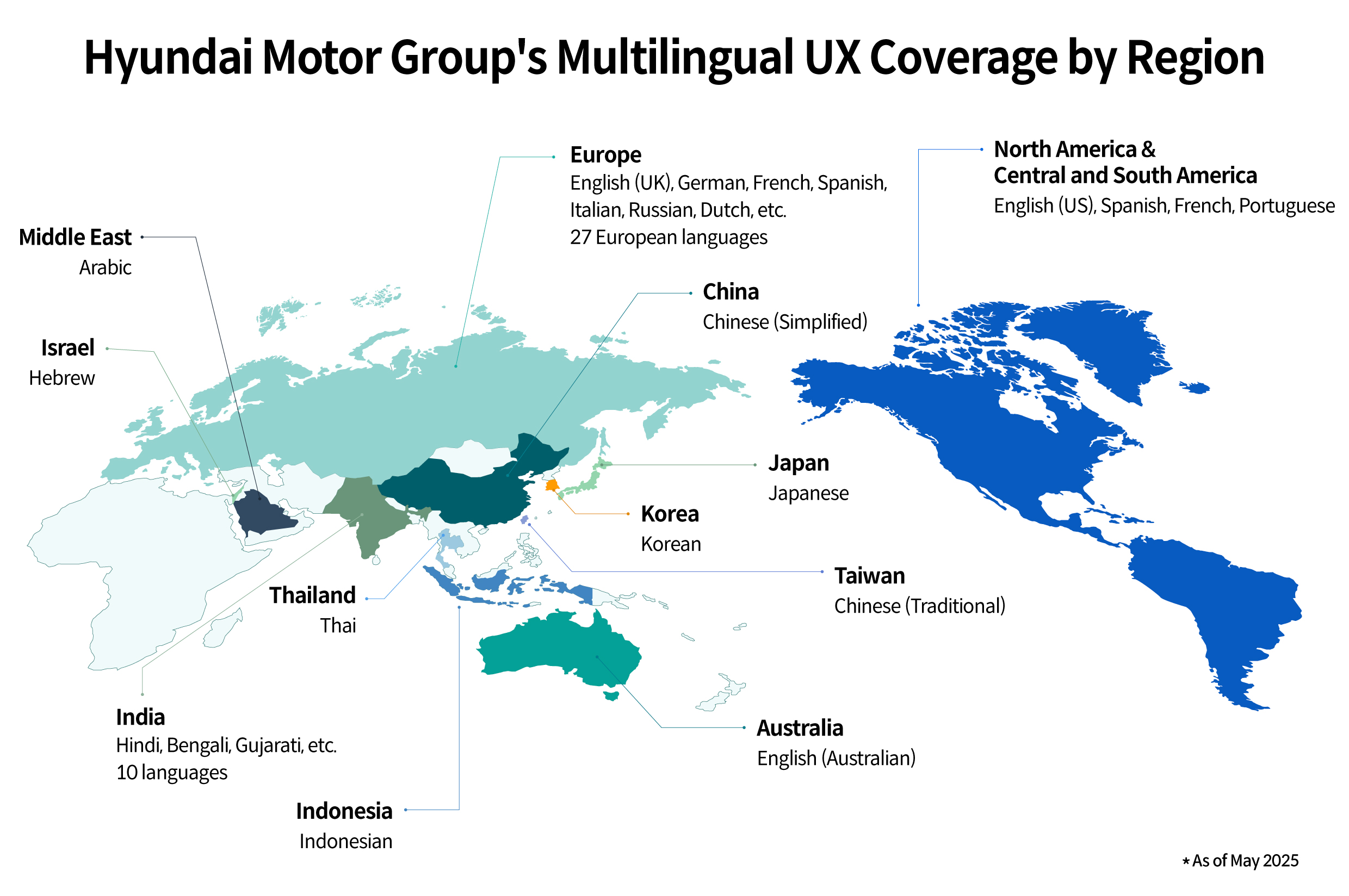 Current Status of UX Language Support by Major Region of Hyundai Motor Group