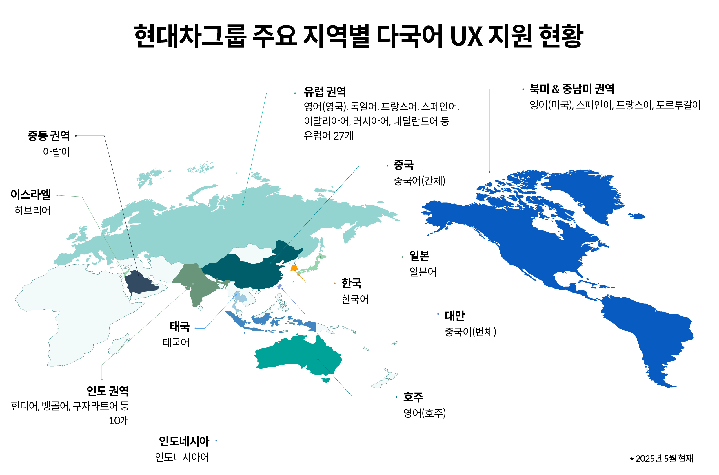 현대차그룹 주요 지역별 UX 언어 지원 현황