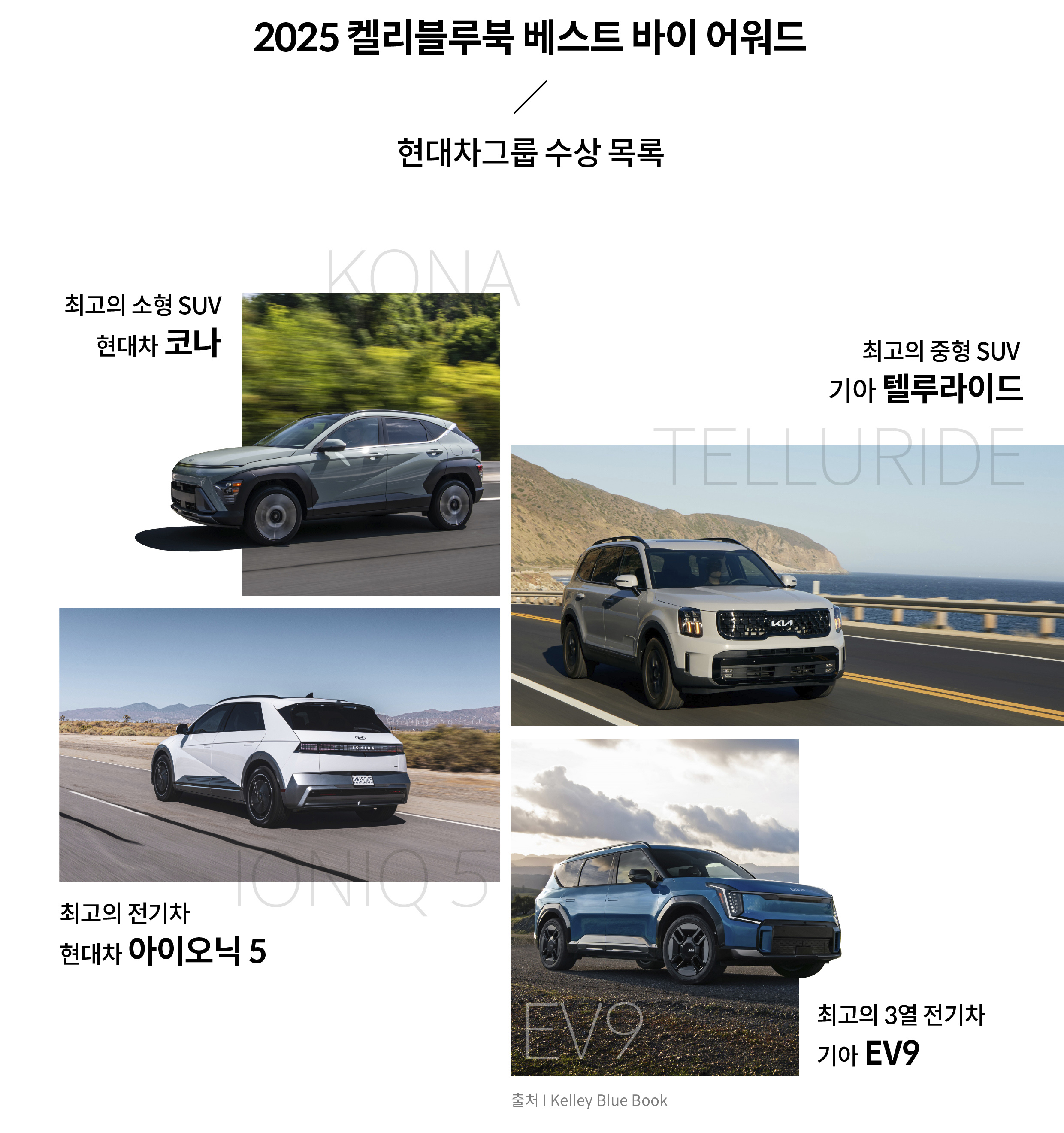 현대차그룹 수상 차종, 현대차 코나, 기아 텔루라이드, 현대차 아이오닉 5, 기아 EV9