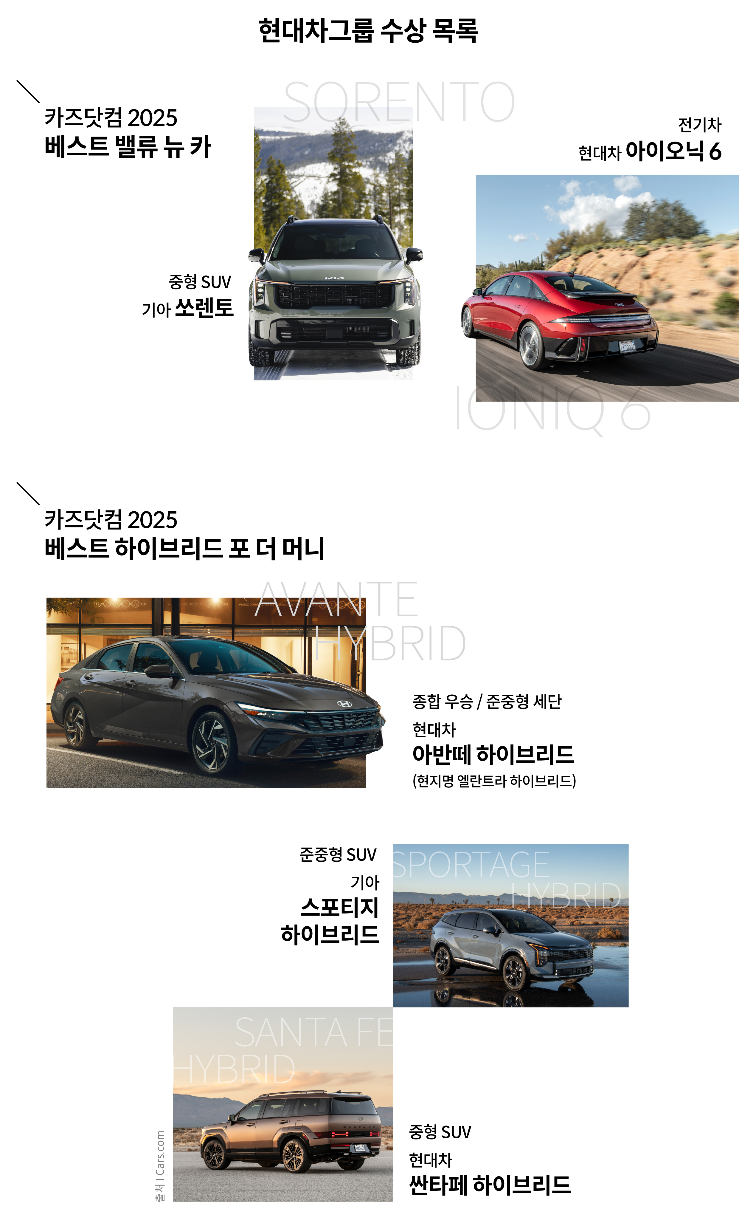 미국과 호주 자동차 시상식을 휩쓴 현대차그룹의 최근 수상 소식