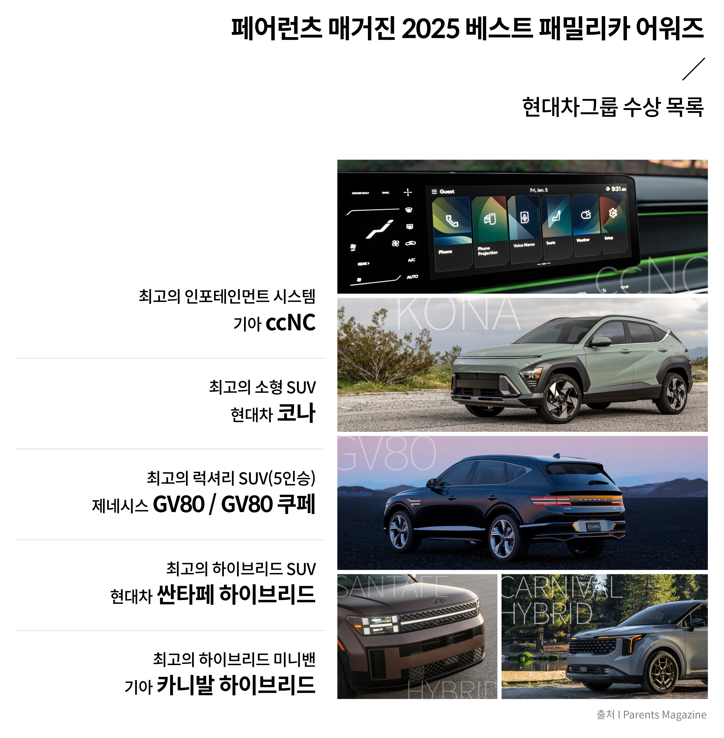 페어런츠 매거진 어워드 현대차그룹 수상 목록