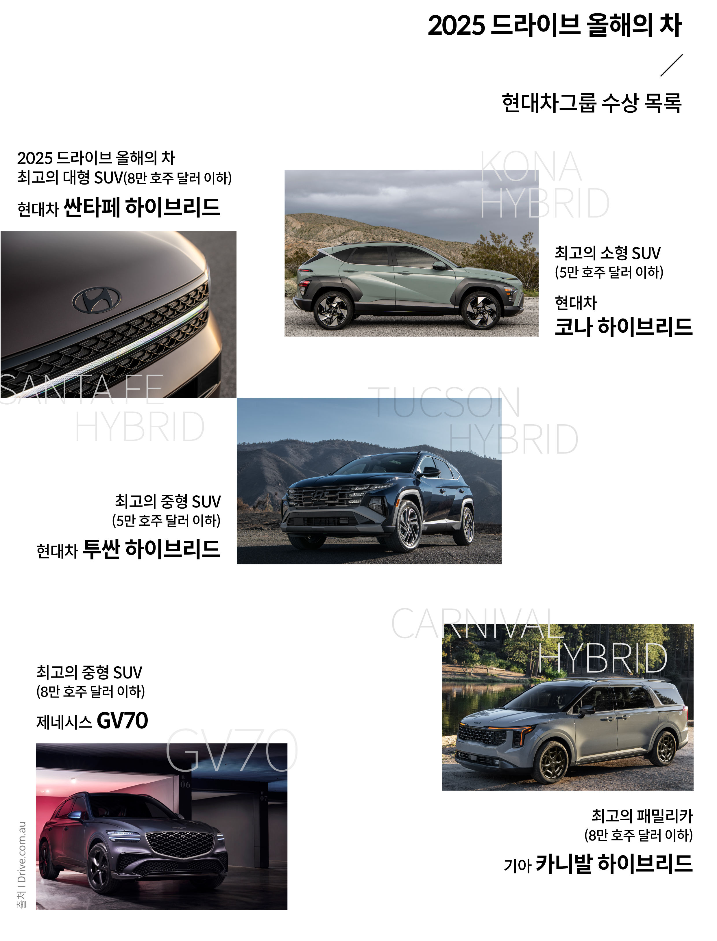 호주 드라이브 선정 2025 드라이브 올해의 차 현대차그룹 수상 차종 목록