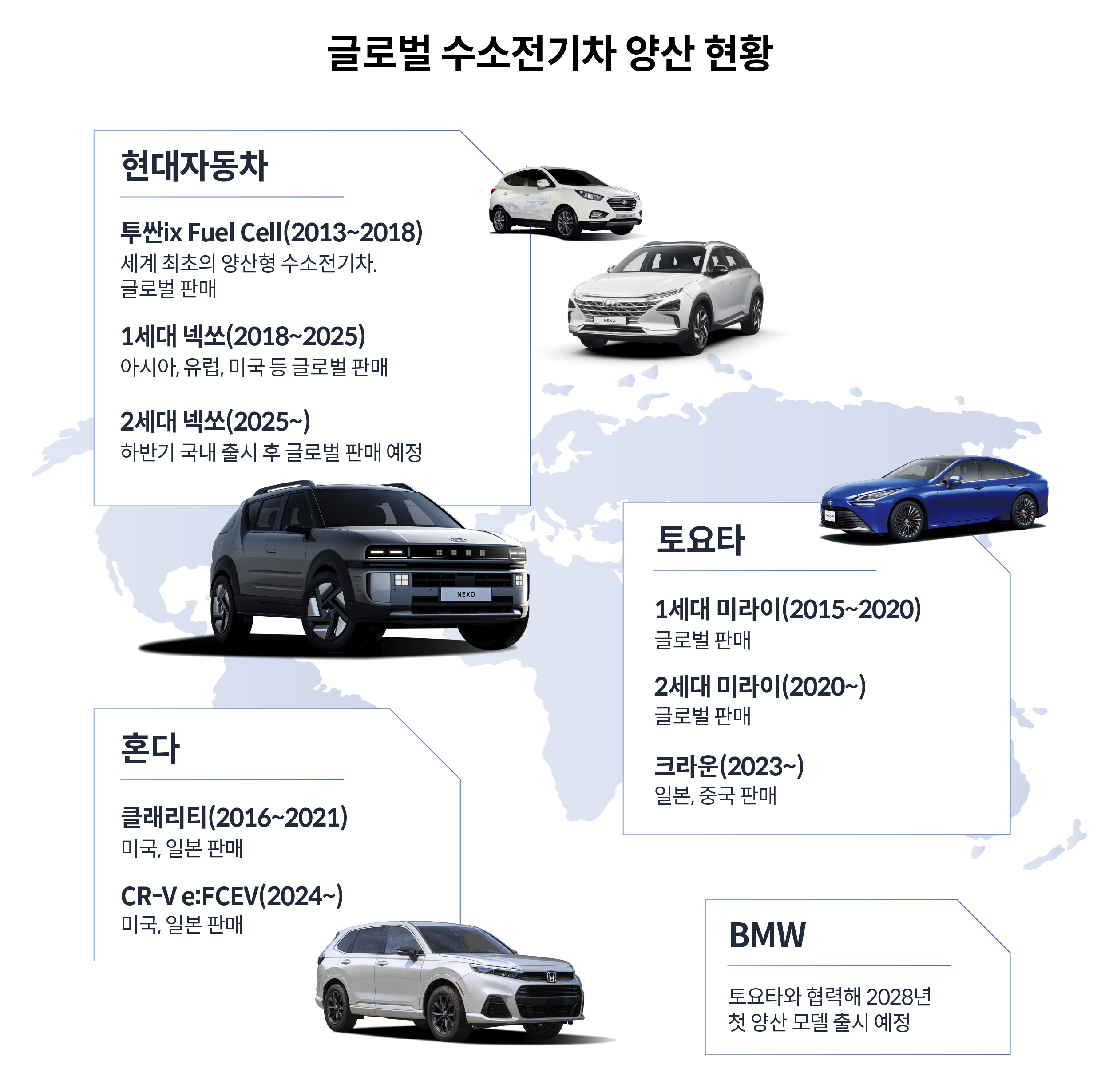 글로벌 수소전기차 양산 및 개발 현황