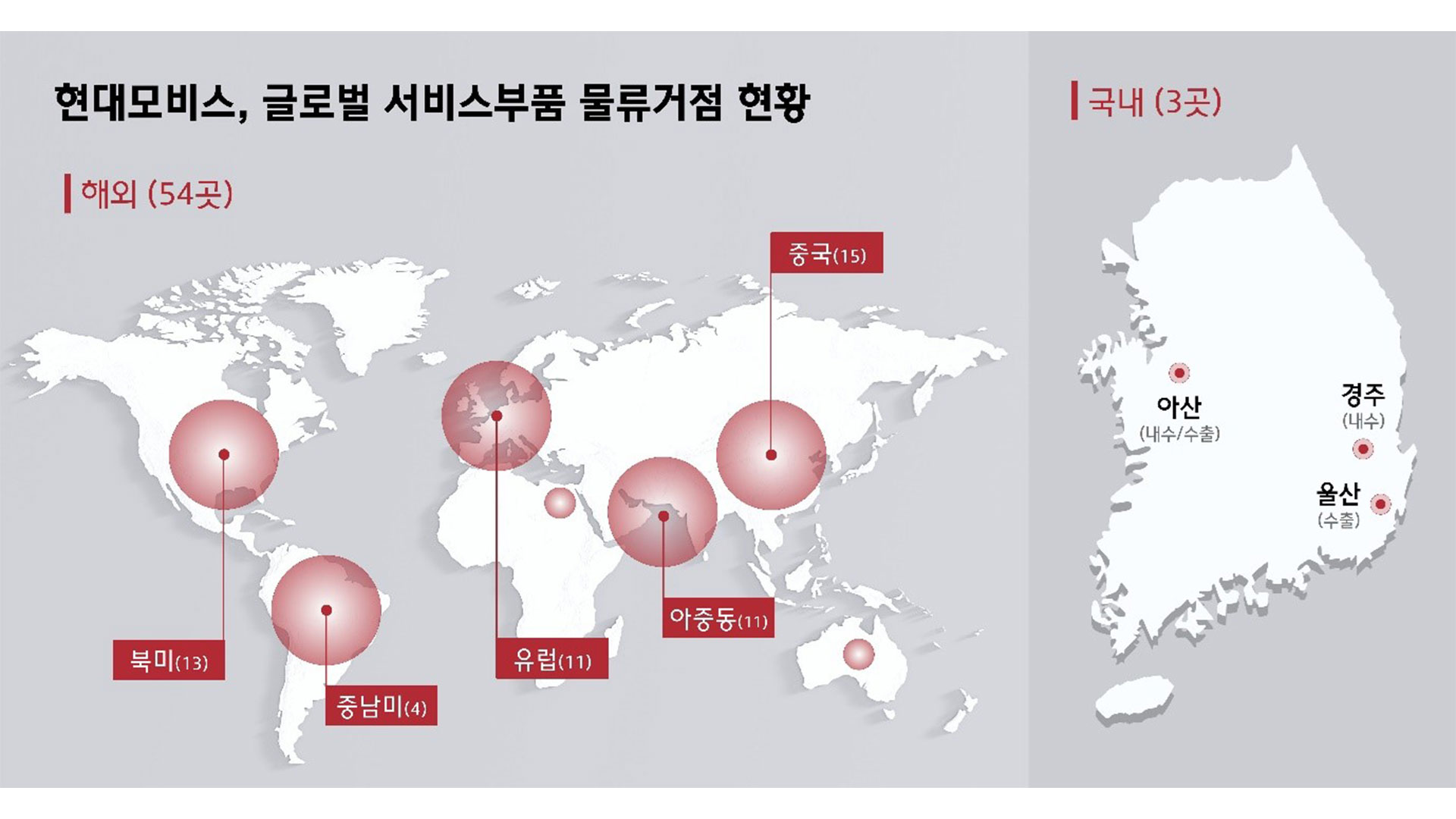 현대모비스, 전국에 현대차ㆍ기아 A/S부품 공급 위한 2번째 대규모 물류센터 개소