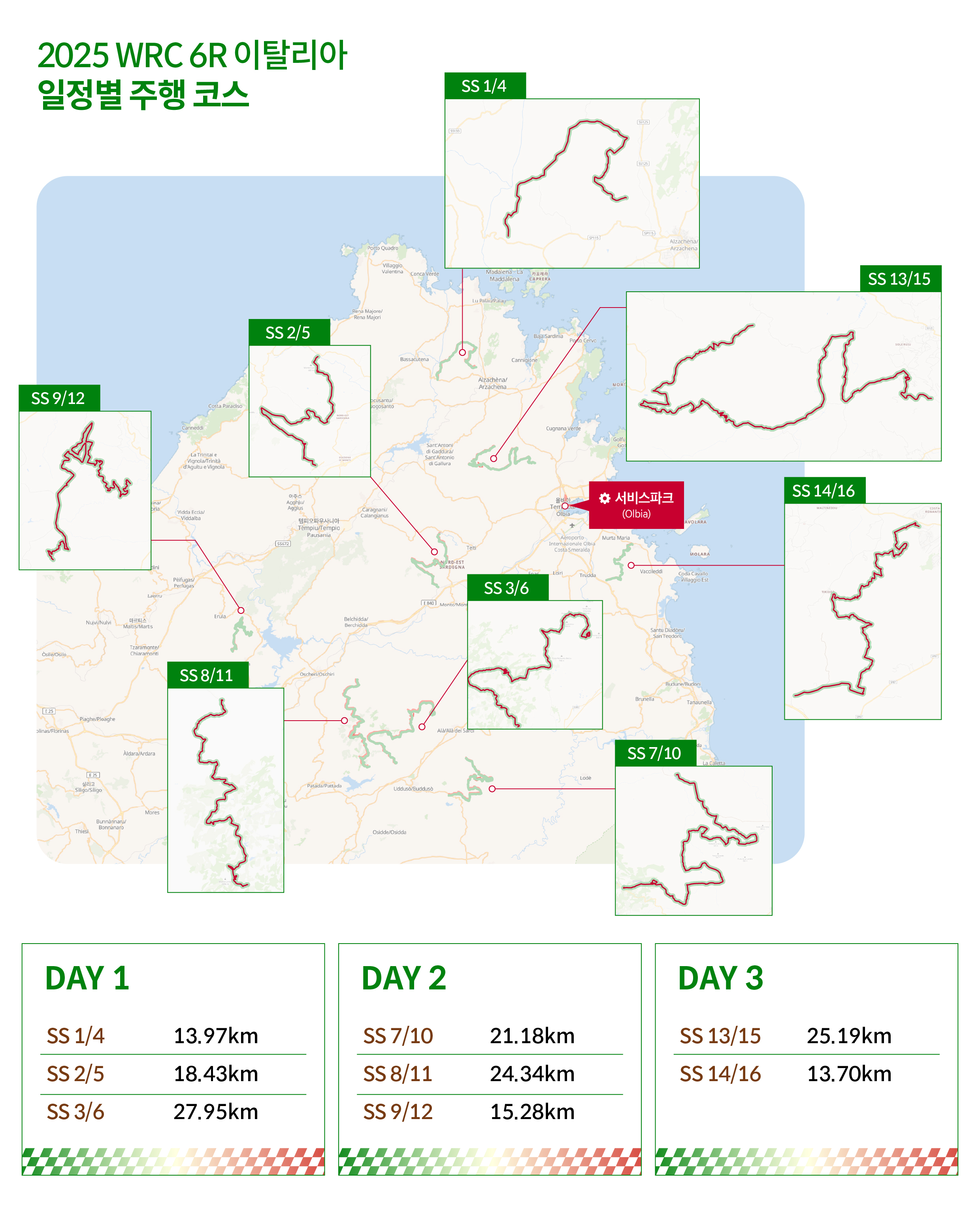 2025 WRC 6전 이탈리아 랠리 일정별 주행 코스