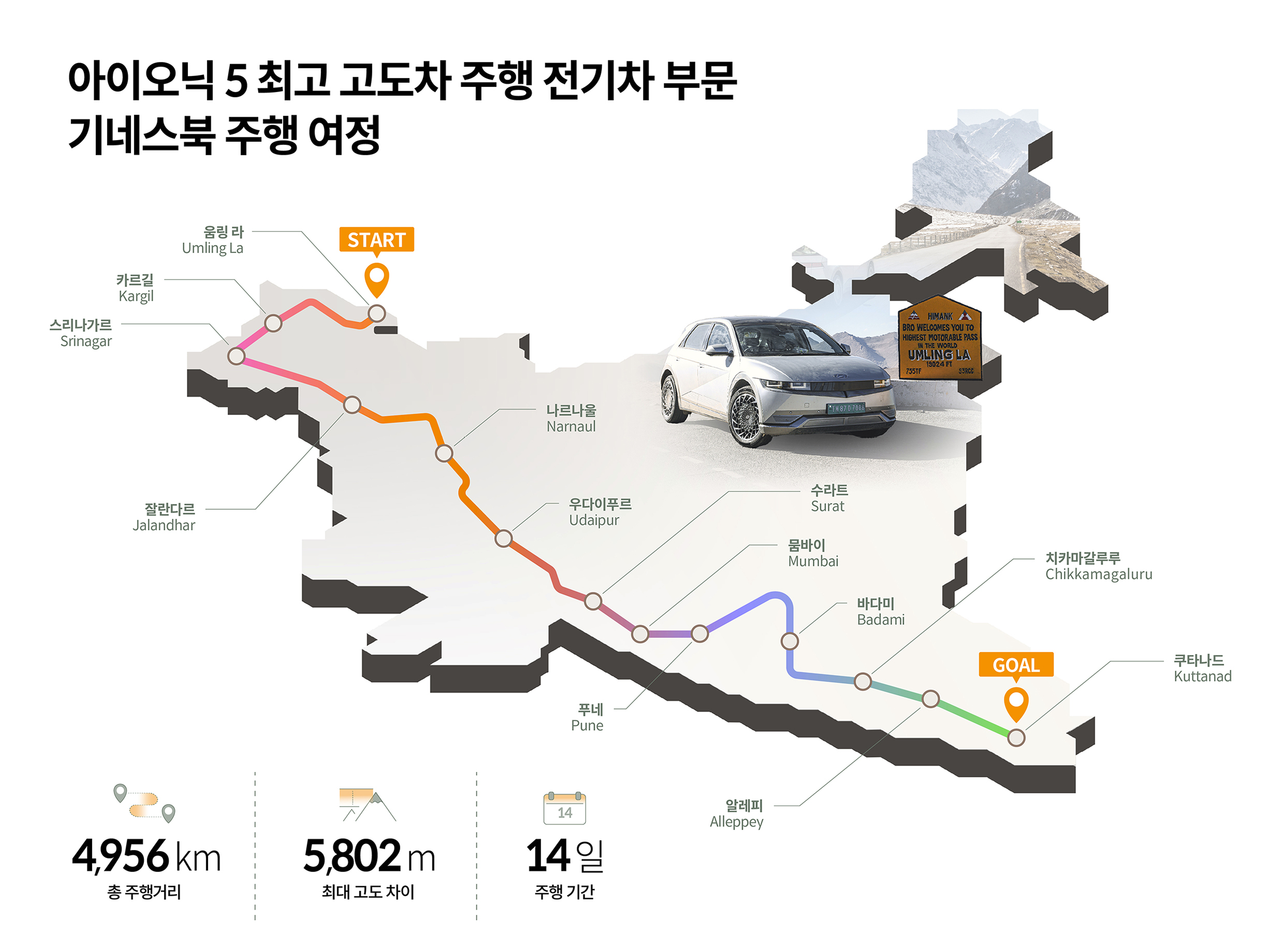 아이오닉5 최고 고도차 주행 기록