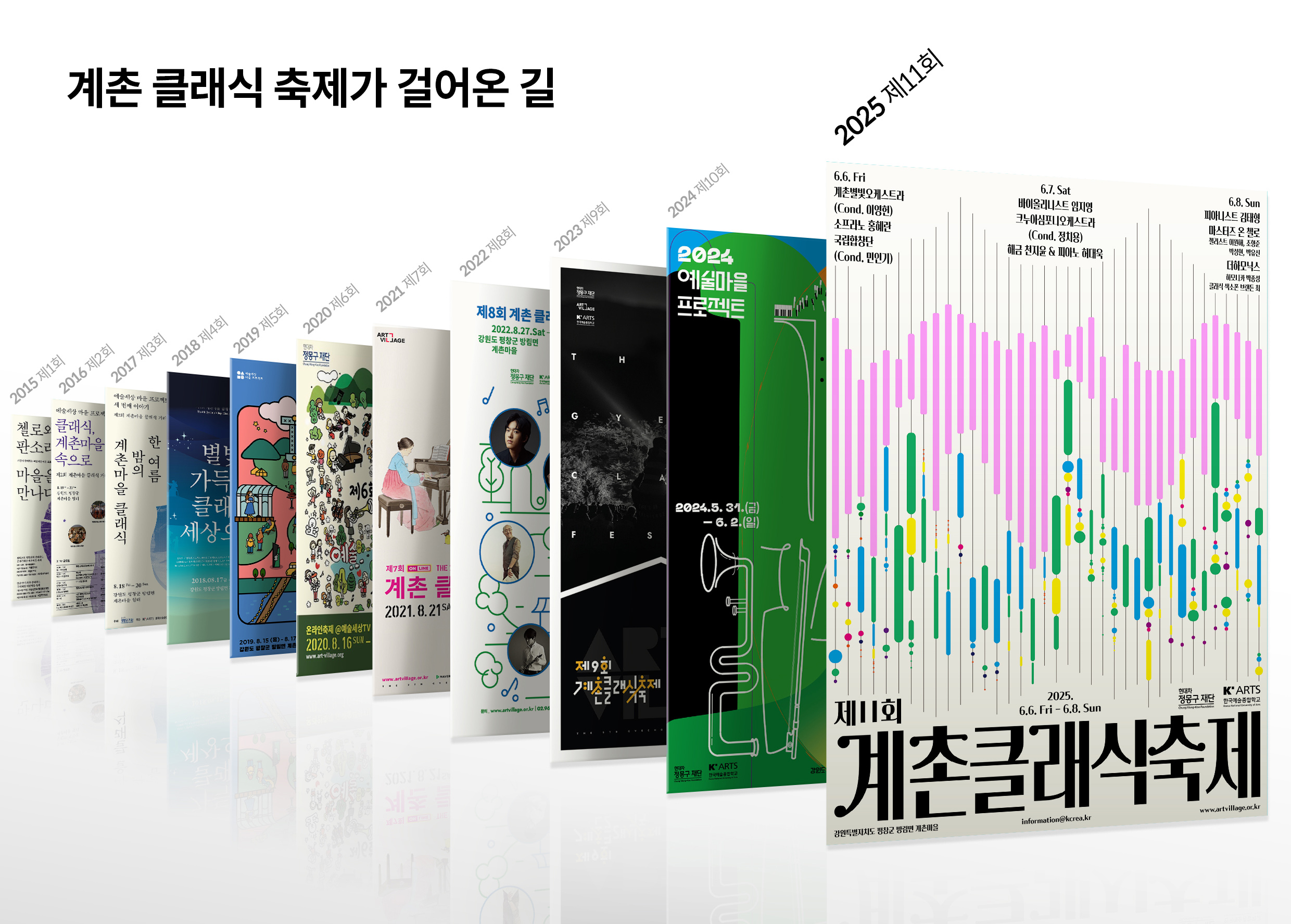 계촌 클래식 축제 히스토리를 설명하는 표