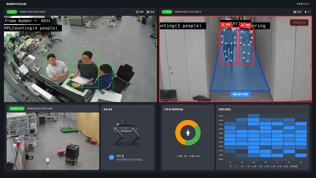 지능형 CCTV 시연 모습