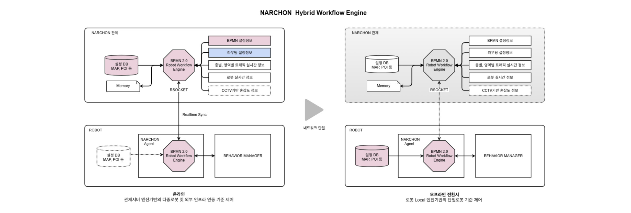 Infographic describing the operation of the robot control system