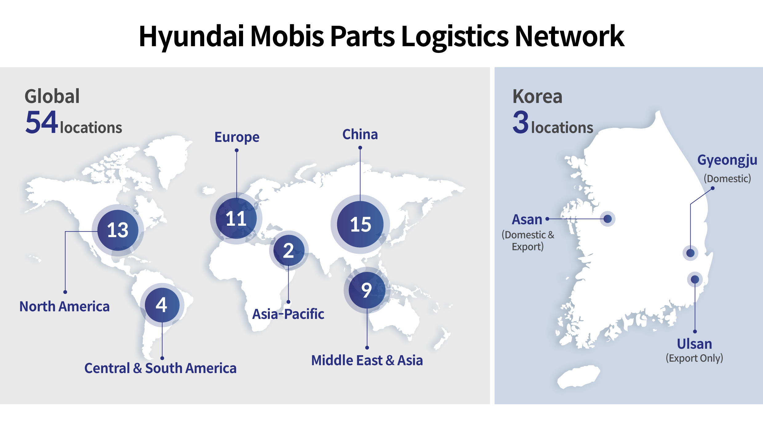 Infographic of Parts Logistics Network