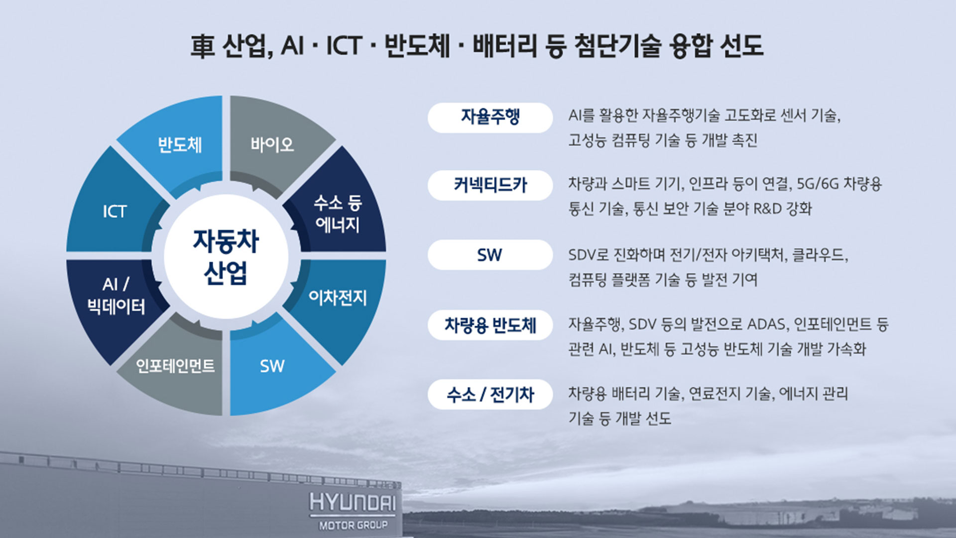 ‘K-자동차’, 대한민국 경제의 든든한 버팀목 역할