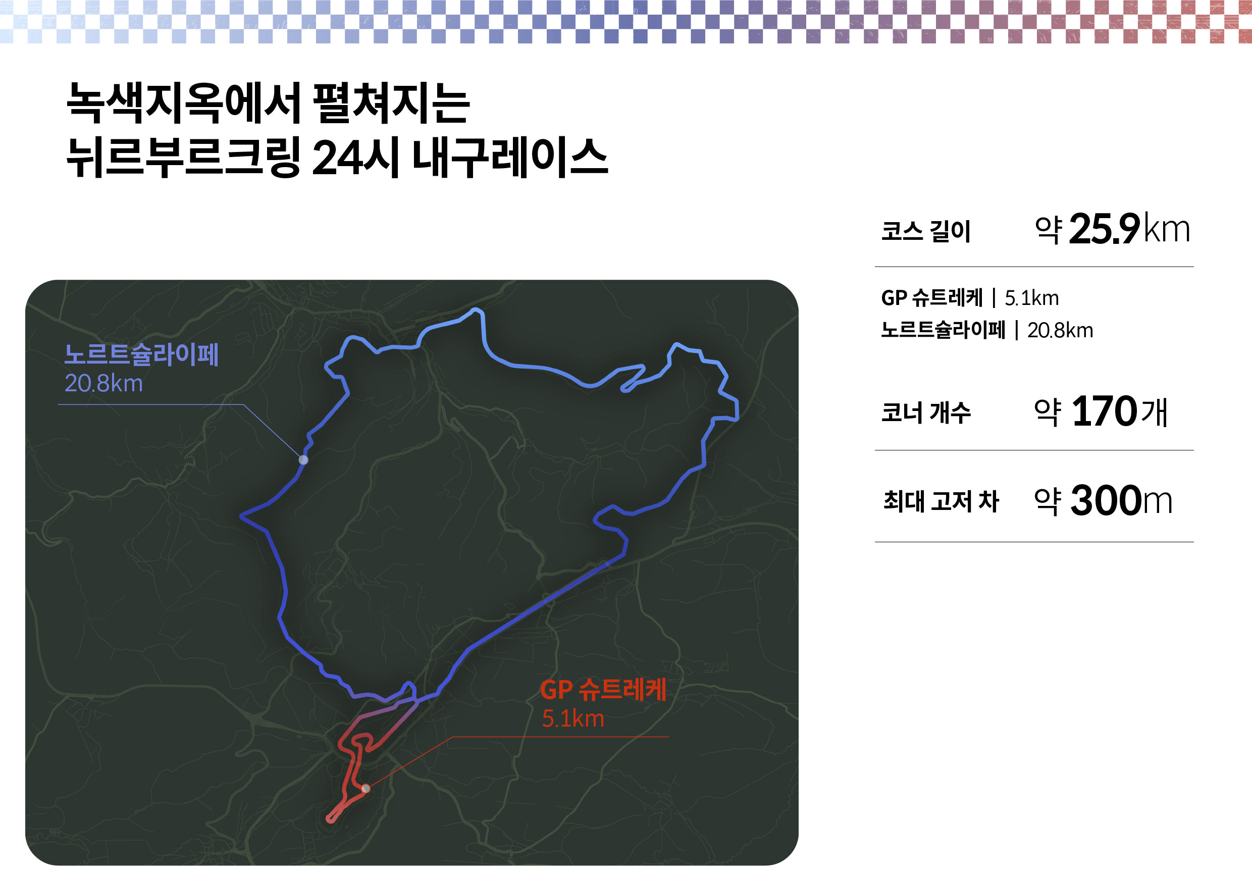 뉘르부르크링 24시 내구레이스 코스를 설명하는 표