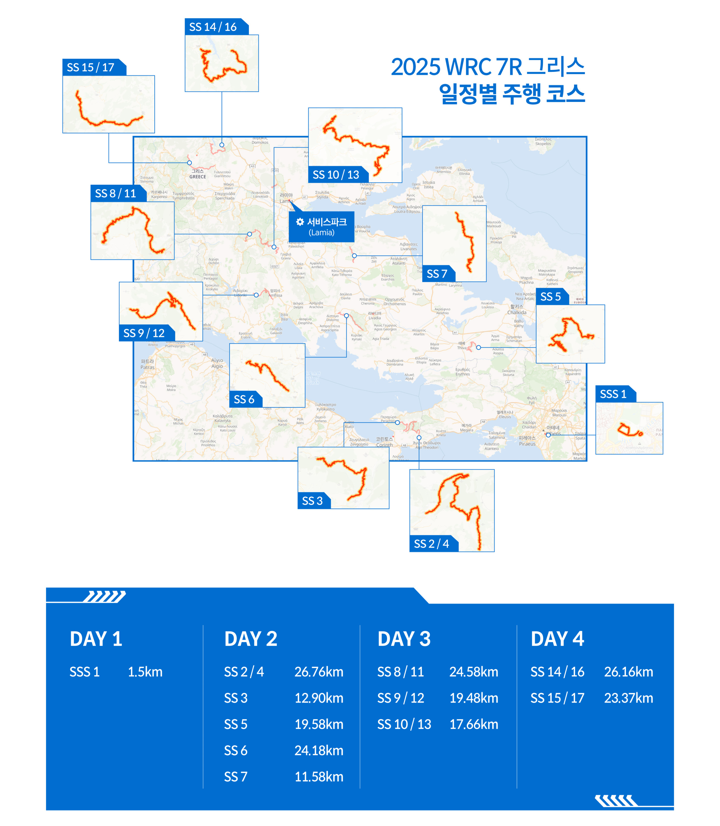 아크로 폴리스 랠리 일정별 주행 코스