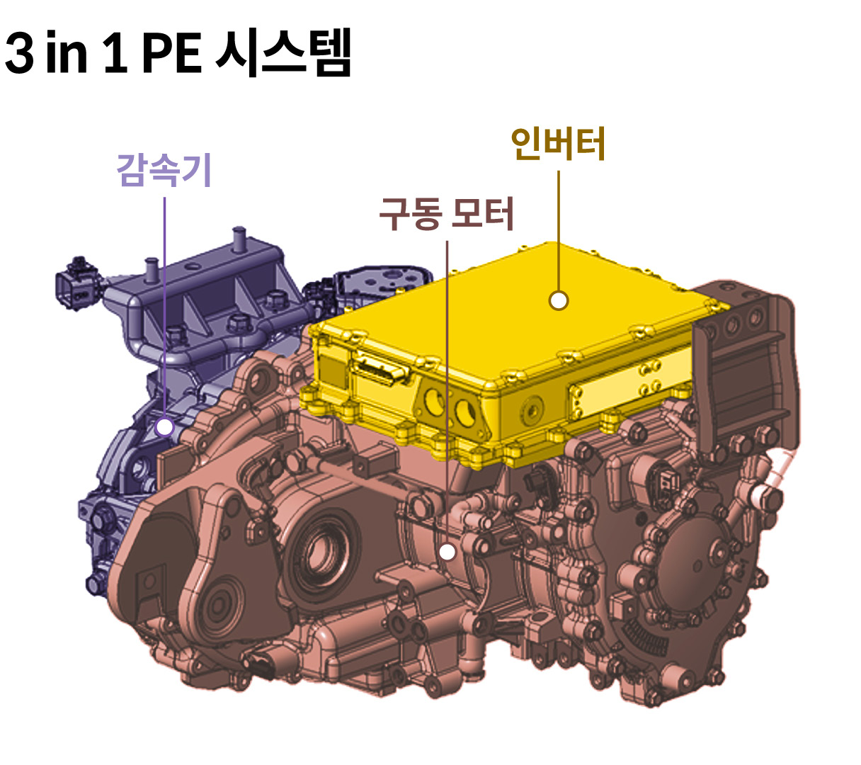 3 in 1 설계로 구성된 PE 시스템