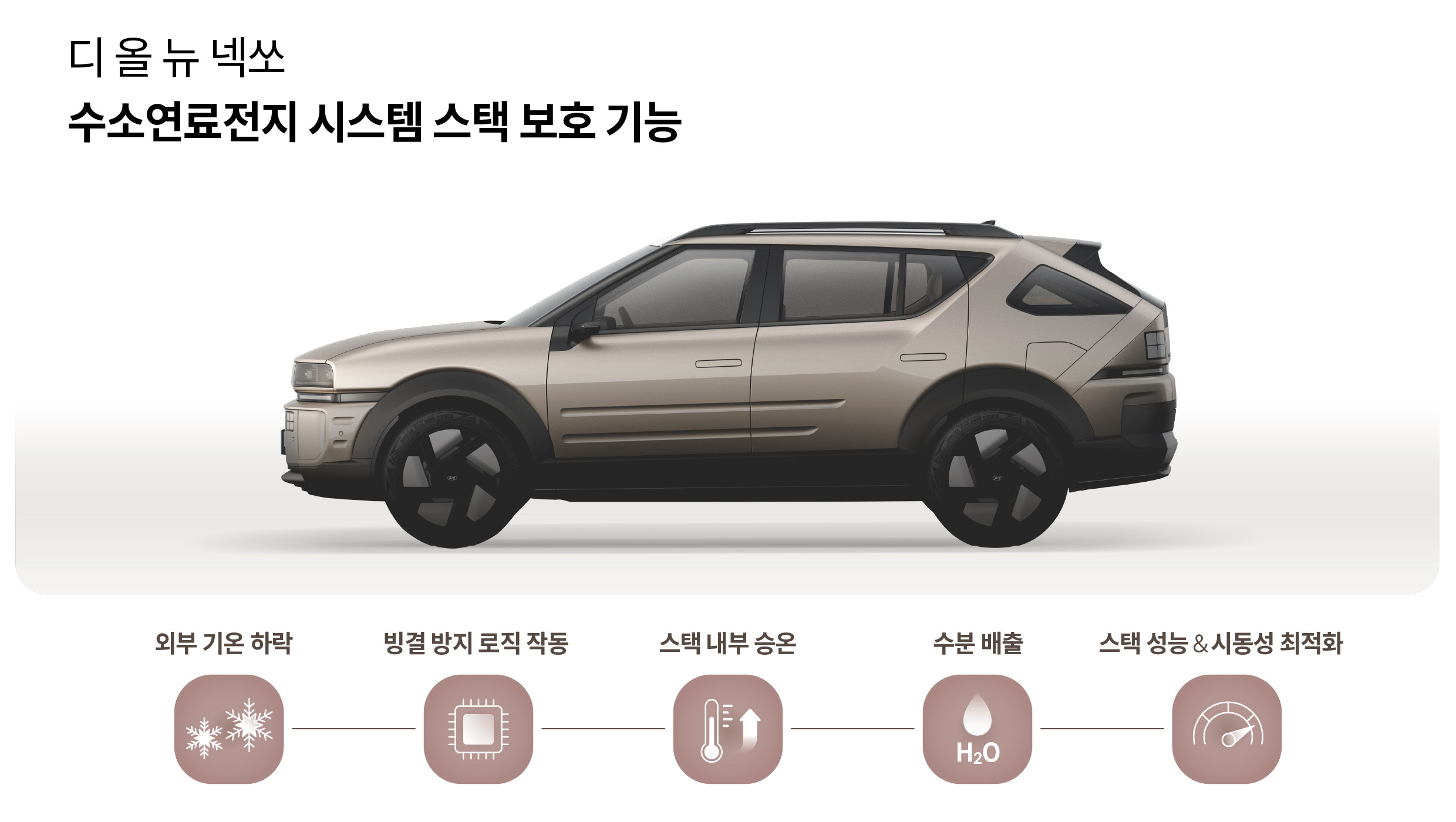 연료전지 시스템 보호 기능을 요약하는 인포그래픽